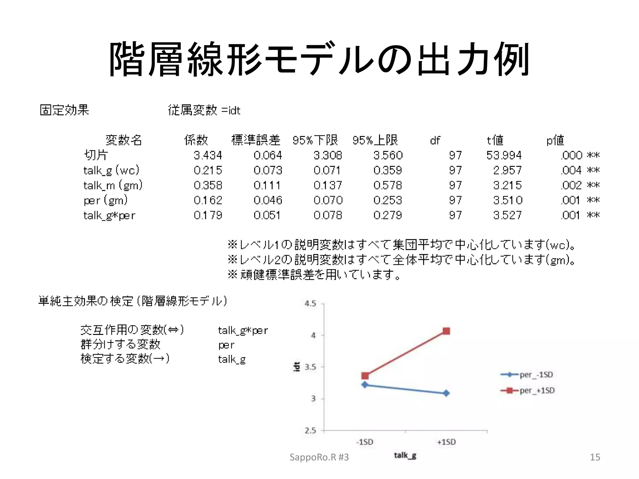 階層線形モデルの出力例
SappoRo.R #3 15
 