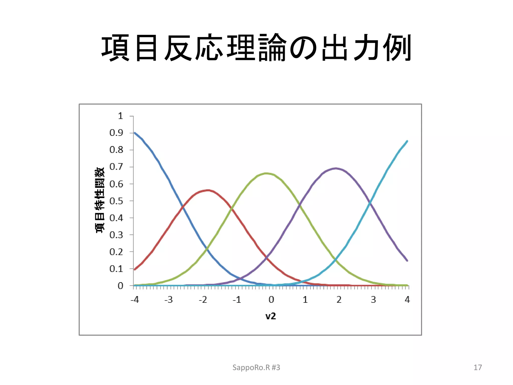 項目反応理論の出力例
SappoRo.R #3 17
 