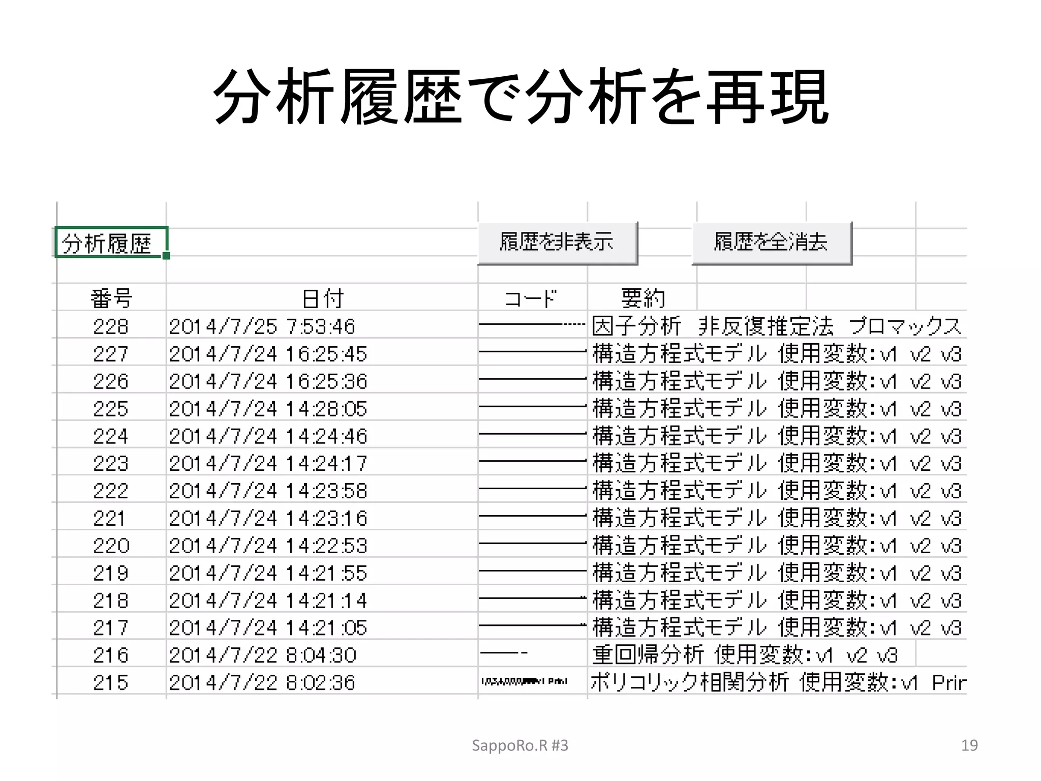 分析履歴で分析を再現
SappoRo.R #3 19
 