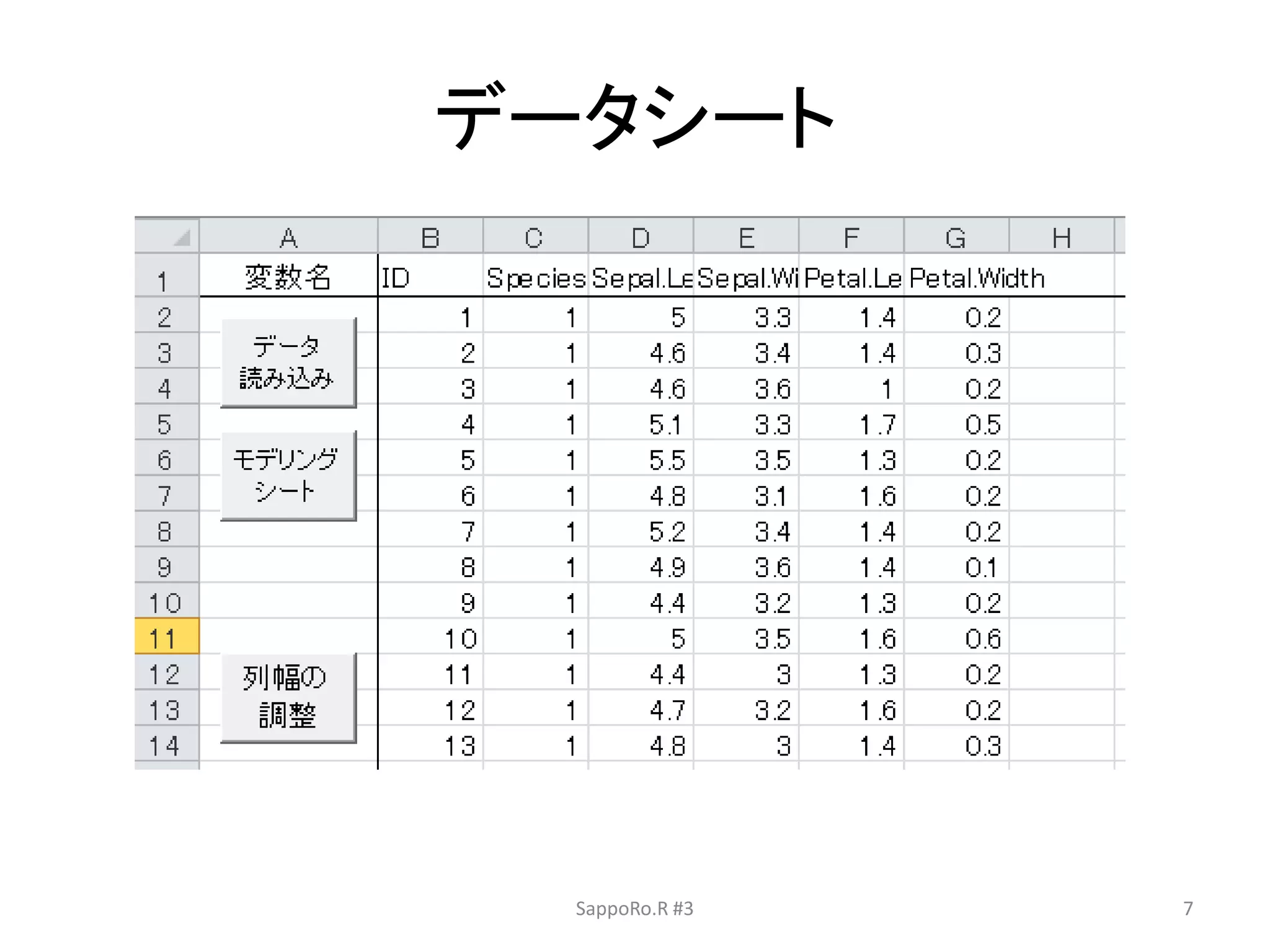 データシート
SappoRo.R #3 7
 