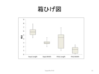 箱ひげ図
SappoRo.R #3 12
 