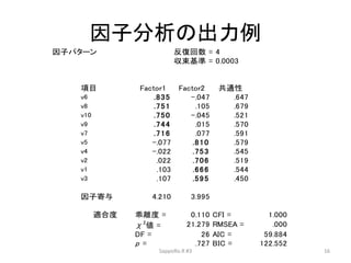 因子分析の出力例
因子パターン 反復回数 = 4
収束基準 = 0.0003
項目 Factor1 Factor2 共通性
v6 .835 -.047 .647
v8 .751 .105 .679
v10 .750 -.045 .521
v9 .744 .015 .570
v7 .716 .077 .591
v5 -.077 .810 .579
v4 -.022 .753 .545
v2 .022 .706 .519
v1 .103 .666 .544
v3 .107 .595 .450
因子寄与 4.210 3.995
適合度 乖離度 = 0.110 CFI = 1.000
χ2
値 = 21.279 RMSEA = .000
DF = 26 AIC = 59.884
p = .727 BIC = 122.552
SappoRo.R #3 16
 