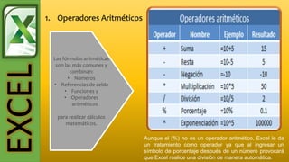 Las fórmulas aritméticas
son las más comunes y
combinan:
• Números
• Referencias de celda
• Funciones y
• Operadores
aritméticos
para realizar cálculos
matemáticos.
EXCEL
Aunque el (%) no es un operador aritmético, Excel le da
un tratamiento como operador ya que al ingresar un
símbolo de porcentaje después de un número provocará
que Excel realice una división de manera automática.
 