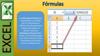 Fórmulas
EXCEL
Las fórmulas en Excel son
expresiones o el medio
por el cual podemos
indicar a la herramienta la
manera de realizar un
cálculo. Todas las
fórmulas en Excel deben
iniciar con el símbolo igual
(=) o de lo contrario Excel
interpretará la fórmula
como un simple texto.
 