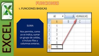EXCEL
SUMA
Nos permite, como
ya se indica, sumar
un grupo de celdas,
o incluso filas y
columnas enteras.
 