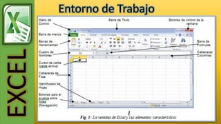 EXCEL Entorno de Trabajo
 