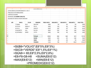 =SI(B8="VOLVO";E8*5%;E8*3%) 
=SI(C8="VERDE";E8*1,5%;E8*1%) 
=SI(A8>= 85;E8*2,5%;E8*2,8%) 
=E8-F8-G8-H8 =SUMA(E8:E12) 
=MAX(E8:E12) =MIN(E8:E12) 
=PROMEDIO(E8:E12) 
 