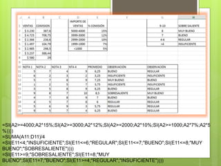 =SI(A2>=4000;A2*15%;SI(A2>=3000;A2*12%;SI(A2>=2000;A2*10%;SI(A2>=1000;A2*7%;A2*5 
%)))) 
=SUMA(A11:D11)/4 
=SI(E11<4;"INSUFICIENTE";SI(E11<=6;"REGULAR";SI(E11<=7;"BUENO";SI(E11<=8;"MUY 
BUENO";"SOBRESALIENTE")))) 
=SI(E11>=9;"SOBRESALIENTE";SI(E11=8;"MUY 
BUENO";SI(E11=7;"BUENO";SI(E11>=4;"REGULAR";"INSUFICIENTE")))) 
 