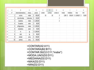 =CONTAR(A2:A11) 
=CONTARA(B2:B11) 
=CONTAR.SI(C2:C11;"mabe") 
=MODA.UNO(D2:D11) 
=MEDIANA(D2:D11) 
=MAX(D2:D11) 
=MIN(D2:D11) 
 