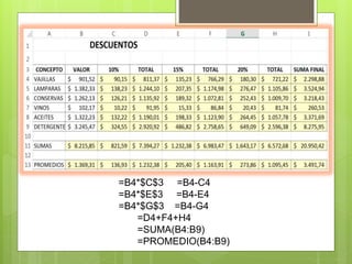 =B4*$C$3 =B4-C4 
=B4*$E$3 =B4-E4 
=B4*$G$3 =B4-G4 
=D4+F4+H4 
=SUMA(B4:B9) 
=PROMEDIO(B4:B9) 
 