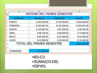 =B3-C3 
=SUMA(D3:D8) 
=D9*6% 
 
