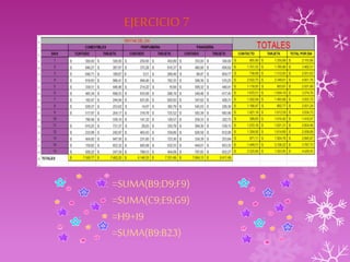 EJERCICIO 7 
=SUMA(B9;D9;F9) 
=SUMA(C9;E9;G9) 
=H9+I9 
=SUMA(B9:B23) 
 