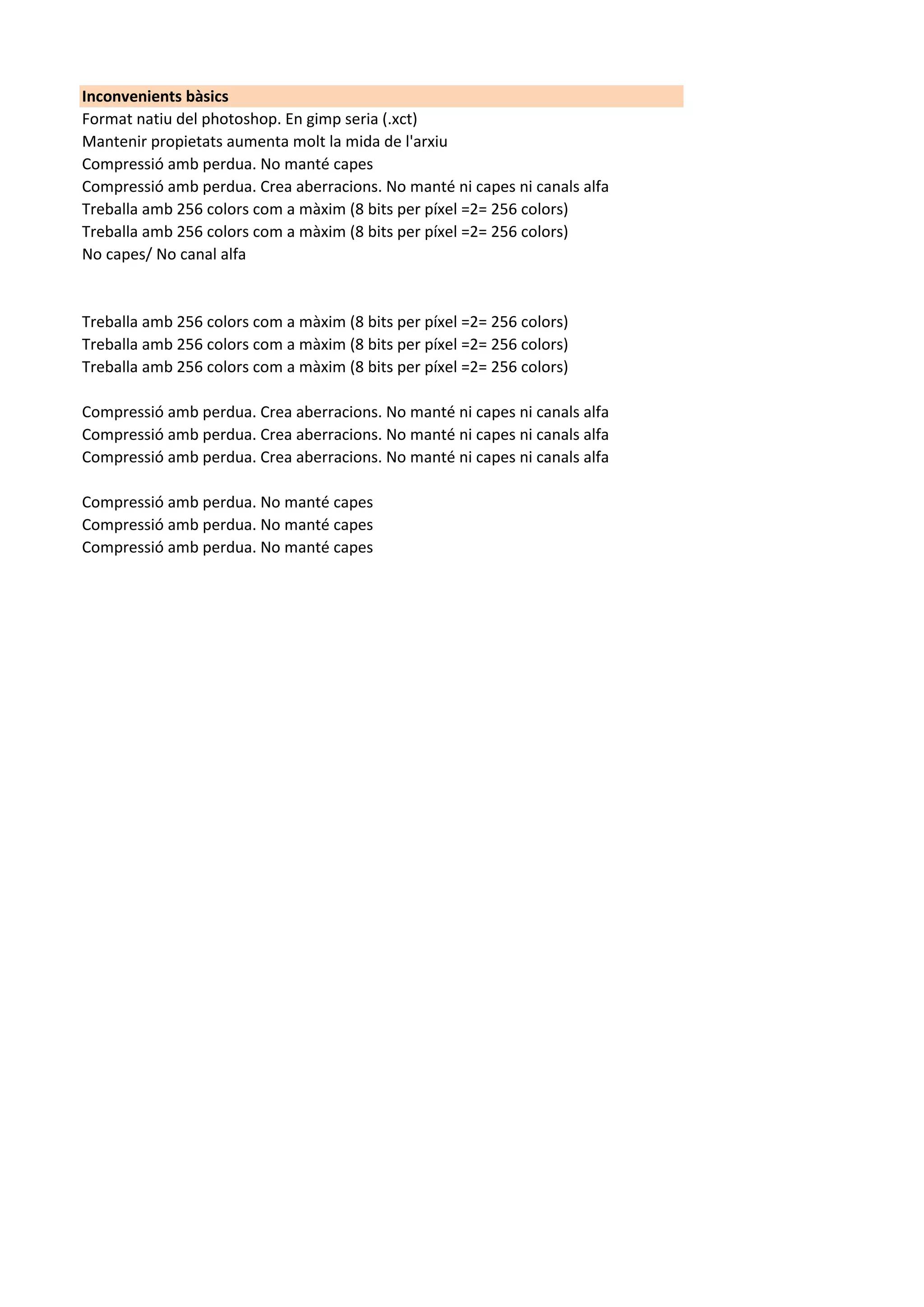 Inconvenients bàsics 
Format natiu del photoshop. En gimp seria (.xct) 
Mantenir propietats aumenta molt la mida de l'arxiu 
Compressió amb perdua. No manté capes 
Compressió amb perdua. Crea aberracions. No manté ni capes ni canals alfa 
Treballa amb 256 colors com a màxim (8 bits per píxel =2= 256 colors) 
Treballa amb 256 colors com a màxim (8 bits per píxel =2= 256 colors) 
No capes/ No canal alfa 
Treballa amb 256 colors com a màxim (8 bits per píxel =2= 256 colors) 
Treballa amb 256 colors com a màxim (8 bits per píxel =2= 256 colors) 
Treballa amb 256 colors com a màxim (8 bits per píxel =2= 256 colors) 
Compressió amb perdua. Crea aberracions. No manté ni capes ni canals alfa 
Compressió amb perdua. Crea aberracions. No manté ni capes ni canals alfa 
Compressió amb perdua. Crea aberracions. No manté ni capes ni canals alfa 
Compressió amb perdua. No manté capes 
Compressió amb perdua. No manté capes 
Compressió amb perdua. No manté capes 
