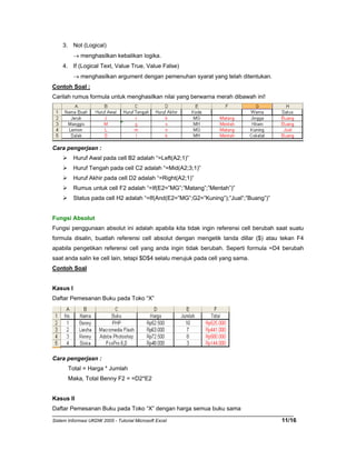 3. Not (Logical) 
→ menghasilkan kebalikan logika. 
4. If (Logical Text, Value True, Value False) 
→ menghasilkan argument dengan pemenuhan syarat yang telah ditentukan. 
Contoh Soal : 
Carilah rumus formula untuk menghasilkan nilai yang berwarna merah dibawah ini! 
Cara pengerjaan : 
¾ Huruf Awal pada cell B2 adalah “=Left(A2;1)” 
¾ Huruf Tengah pada cell C2 adalah “=Mid(A2;3;1)” 
¾ Huruf Akhir pada cell D2 adalah “=Right(A2;1)” 
¾ Rumus untuk cell F2 adalah “=If(E2=”MG”;”Matang”;”Mentah”)” 
¾ Status pada cell H2 adalah “=If(And(E2=”MG”;G2=”Kuning”);”Jual”;”Buang”)” 
Fungsi Absolut 
Fungsi penggunaan absolut ini adalah apabila kita tidak ingin referensi cell berubah saat suatu 
formula disalin, buatlah referensi cell absolut dengan mengetik tanda dillar ($) atau tekan F4 
apabila pengetikan referensi cell yang anda ingin tidak berubah. Seperti formula =D4 berubah 
saat anda salin ke cell lain, tetapi $D$4 selalu merujuk pada cell yang sama. 
Contoh Soal 
Kasus I 
Daftar Pemesanan Buku pada Toko “X” 
Cara pengerjaan : 
Total = Harga * Jumlah 
Maka, Total Benny F2 = =D2*E2 
Kasus II 
Daftar Pemesanan Buku pada Toko “X” dengan harga semua buku sama 
Sistem Informasi UKDW 2005 - Tutorial Microsoft Excel 11/16 
 