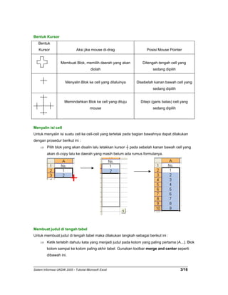Bentuk Kursor 
Bentuk 
Kursor 
Aksi jika mouse di-drag 
Posisi Mouse Pointer 
Membuat Blok, memilih daerah yang akan 
diolah 
Ditengah-tengah cell yang 
sedang dipilih 
Menyalin Blok ke cell yang dilaluinya 
Disebelah kanan bawah cell yang 
sedang dipilih 
Memindahkan Blok ke cell yang dituju 
mouse 
Ditepi (garis batas) cell yang 
sedang dipilih 
Menyalin isi cell 
Untuk menyalin isi suatu cell ke cell-cell yang terletak pada bagian bawahnya dapat dilakukan 
dengan prosedur berikut ini : 
⇒ Pilih blok yang akan disalin lalu letakkan kursor ┼ pada sebelah kanan bawah cell yang 
akan di-copy lalu ke daerah yang masih belum ada rumus formulanya. 
Membuat judul di tengah tabel 
Untuk membuat judul di tengah tabel maka dilakukan langkah sebagai berikut ini : 
⇒ Ketik terlebih dahulu kata yang menjadi judul pada kolom yang paling pertama (A...). Blok 
kolom sampai ke kolom paling akhir tabel. Gunakan toolbar merge and center seperti 
dibawah ini. 
Sistem Informasi UKDW 2005 - Tutorial Microsoft Excel 3/16 
 