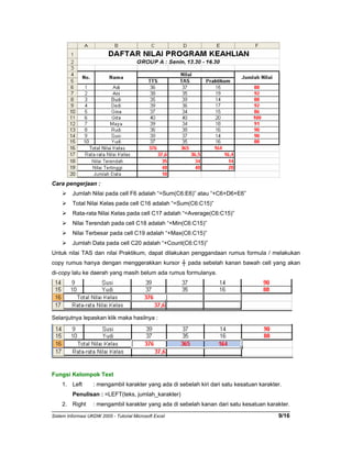 Cara pengerjaan : 
¾ Jumlah Nilai pada cell F6 adalah “=Sum(C6:E6)” atau “+C6+D6+E6” 
¾ Total Nilai Kelas pada cell C16 adalah “=Sum(C6:C15)” 
¾ Rata-rata Nilai Kelas pada cell C17 adalah “=Average(C6:C15)” 
¾ Nilai Terendah pada cell C18 adalah “+Min(C6:C15)” 
¾ Nilai Terbesar pada cell C19 adalah “+Max(C6:C15)” 
¾ Jumlah Data pada cell C20 adalah “+Count(C6:C15)” 
Untuk nilai TAS dan nilai Praktikum, dapat dilakukan penggandaan rumus formula / melakukan 
copy rumus hanya dengan menggerakkan kursor ┼ pada sebelah kanan bawah cell yang akan 
di-copy lalu ke daerah yang masih belum ada rumus formulanya. 
Selanjutnya lepaskan klik maka hasilnya : 
Fungsi Kelompok Text 
1. Left : mengambil karakter yang ada di sebelah kiri dari satu kesatuan karakter. 
Penulisan : =LEFT(teks, jumlah_karakter) 
2. Right : mengambil karakter yang ada di sebelah kanan dari satu kesatuan karakter. 
Sistem Informasi UKDW 2005 - Tutorial Microsoft Excel 9/16 
 
