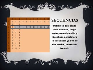 SECUENCIAS
Iniciamos colocando
tres números, luego
subrayamos la celda y
Excel nos completara
la secuencia ya sea de
dos en dos, de tres en
tres etc