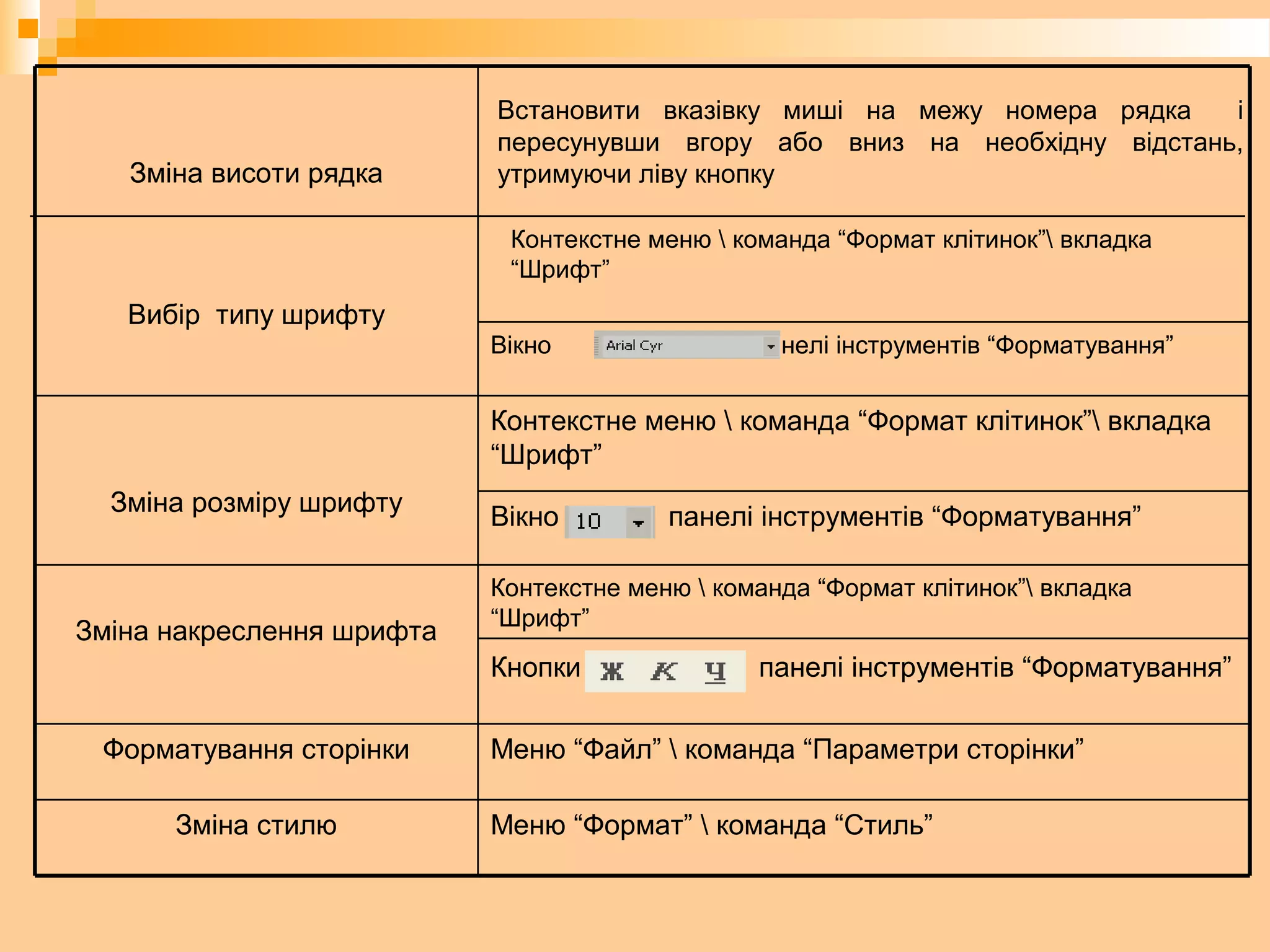 Меню “Файл”  команда “Параметри сторінки”Форматування сторінки
Кнопки панелі інструментів “Форматування”
Зміна накреслення шрифта
Контекстне меню  команда “Формат клітинок” вкладка
“Шрифт”
Зміна стилю
Вікно панелі інструментів “Форматування”
Вікно панелі інструментів “Форматування”
Контекстне меню  команда “Формат клітинок” вкладка
“Шрифт”
Зміна розміру шрифту
Меню “Формат”  команда “Стиль”
Контекстне меню  команда “Формат клітинок” вкладка
“Шрифт”
Вибір типу шрифту
Встановити вказівку миші на межу номера рядка і
пересунувши вгору або вниз на необхідну відстань,
утримуючи ліву кнопкуЗміна висоти рядка
 
