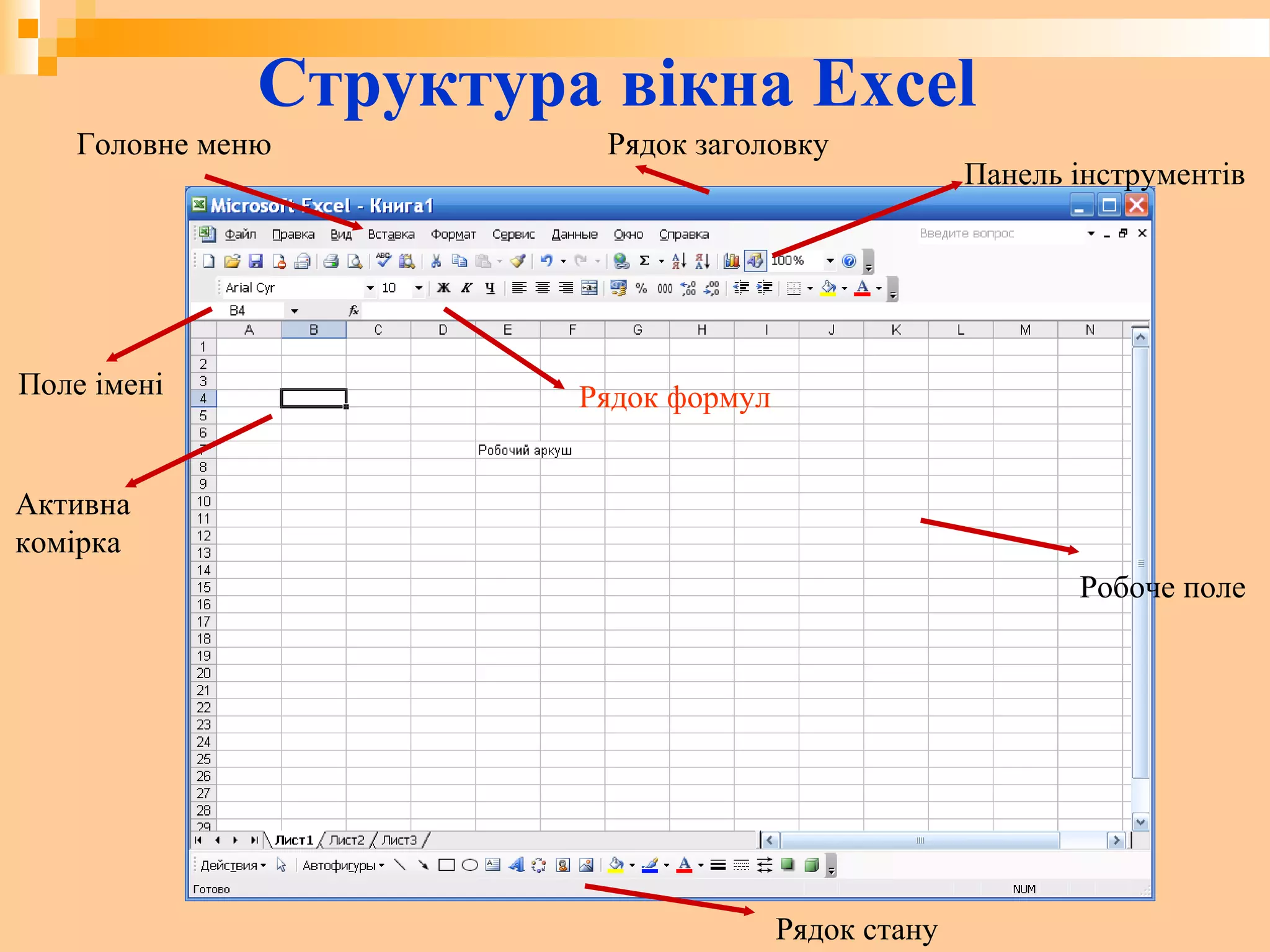 Структура вікна Excel
Головне меню
Робоче поле
Панель інструментів
Рядок заголовку
Рядок стану
Активна
комірка
Поле імені Рядок формул
 