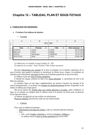 COURS BARDON - EXCEL 2007 / CHAPITRE 12
81
Chapitre 12 – TABLEAU, PLAN ET SOUS-TOTAUX
1. TABLEAUX DE DONNEES
 Création d’un tableau de données
 Exemple
A B C D
1 MES AMIS
2
3 Nom  Prénom  Ville  Date naissance 
4 LEJEAN Victor CAEN 05/10/1988
5 BELLAT Chloé PARIS 23/11/1973
6 ANCEL Dominique LIMOGES 18/12/1975
7 NOUVEAU Rémi CAEN 05/08/1982
8
Le tableau de cet exemple occupe la plage A3 : D8.
Il comporte les en-têtes : Nom, Prénom, Ville et Date naissance.
On peut sélectionner une colonne de la liste en pointant sur la bordure supérieure de sa
case d’en-tête, puis quand le pointeur se transforme en flèche noire, cliquez. La méthode est
similaire pour sélectionner une ligne (pointez sur la bordure gauche de sa case d’en-tête).
Le tableau reçoit une mise en forme prédéfinie.
L’intitulé de chaque colonne est doté d’un menu déroulant , permettant de trier et de
filtrer les données.
La dernière ligne est une ligne supplémentaire qui permet d’ajouter les données d’un
nouvel enregistrement. A sa droite, une poignée de dimensionnement permet d’agrandir ou de
réduire le tableau par cliqué-glissé.
Dès qu’on ajoute une donnée dans une cellule adjacente à la plage, après validation, sa
ligne ou sa colonne est intégrée dans le tableau (sauf si la donnée est saisie juste au-dessous
d’une ligne de totaux).
Le tableau est actif dès qu’une cellule est sélectionnée.
Plusieurs tableaux peuvent être créés sur une même feuille.
 Création
Pour créer un tableau de données :
- Sélectionnez une plage de cellules, vide ou contenant déjà des données.
- Puis :
 Soit : sous l’onglet « Insertion », activez le bouton « Tableau ».
Le tableau reçoit la mise en forme prédéfinie par Excel 2007.
 