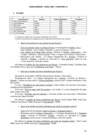 COURS BARDON - EXCEL 2007 / CHAPITRE 12
89
 Exemple
A B C D
1 Voie desservie Facteur Lettres distribuées Transport
2 Rue Aristide Briand Jean 7000 Vélo
3 Cours Bugeaud Claude 4000 A pied
4 Bd Camus Claude 2000 A pied
5 Cours Gay-Lussac Jean 8000 Vélo
6 Av Lamartine Pierre 9000 Vélo
7 Rue Théodore Bac Pierre 1000 Vélo
8 Av Victor Hugo Claude 3000 A pied
L’exemple est simple, des sous-totaux informatisés sont inutiles.
L’étude est menée pour la compréhension de l’application des fonctions de synthèse.
 Quel est le nombre de voies desservies par facteur ?
- Triez les données selon la colonne Facteur, en renseignant la fenêtre « Tri ».
Pour l’afficher : sous l’onglet « Données », activez le bouton « Tri ».
- Une cellule de la plage étant activée, affichez la fenêtre « Sous-total » : sous
l’onglet « Données », dans le groupe « Plan », cliquez sur le bouton « Sous-total ».
- Renseignez cette fenêtre : « A chaque changement de » Facteur, « Utiliser la
fonction » Nombre. « Ajouter un sous-total à » Voie desservie. Seule la case
« Voie desservie » doit être cochée.
On obtient le nombre de voies desservies par facteur : 3 Nombre Claude, 2 Nombre Jean
et 2 Nombre Pierre, ainsi que le nombre de voies total : 7 Nbval.
 Quel est le nombre de lettres distribuées par facteur ?
On garde le tri précédent. Affichez directement la fenêtre « Sous-total ».
Renseignez-la ainsi : « A chaque changement de » Facteur, « Utiliser la fonction »
Somme. « Ajouter un sous-total à » Lettres distribuées. Seule la case « Lettres distribuées » doit
être cochée.
La case « Remplacer les sous-totaux existants » étant cochée, les nouveaux sous-totaux
remplaceront les précédents.
Si la case « Saut de page entre les groupes » est cochée, il y aura changement de page
après chaque sous-total.
Si la case « Synthèse sous les données » n’est pas cochée, les sous-totaux s’afficheront
au-dessus des lignes de détail.
On obtient le nombre de lettres distribuées par facteur :Total Claude 9000, Total Jean
15000 et Total Pierre 10000, ainsi que le Total général : 34000.
 Quel est le nombre de lettres distribuées par mode de transport utilisé ?
- Triez cette fois les données selon la colonne « Transport utilisé » ;
- Renseignez ainsi la fenêtre « Sous-total » : « A chaque changement de » Transport
utilisé, « Utiliser la fonction » Somme. « Ajouter un sous-total à » Lettres
distribuées. Seule la case « Lettres distribuées » doit être cochée.
On obtient le nombre de lettres distribuées par mode de transport utilisé : Total à pied
9000, Total vélo 25000, ainsi que le Total général : 34000.
 