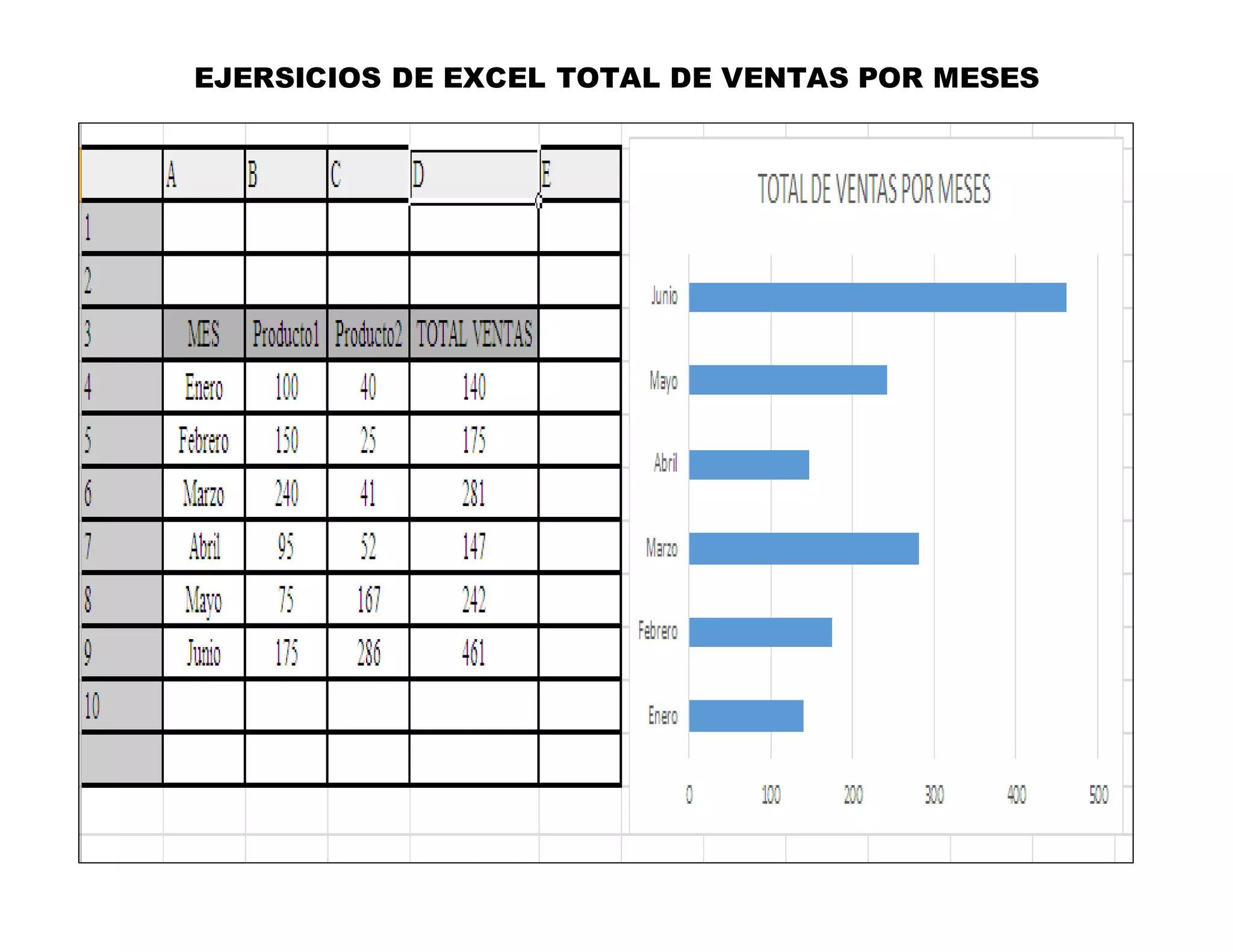 EJERSICIOS DE EXCEL TOTAL DE VENTAS POR MESES