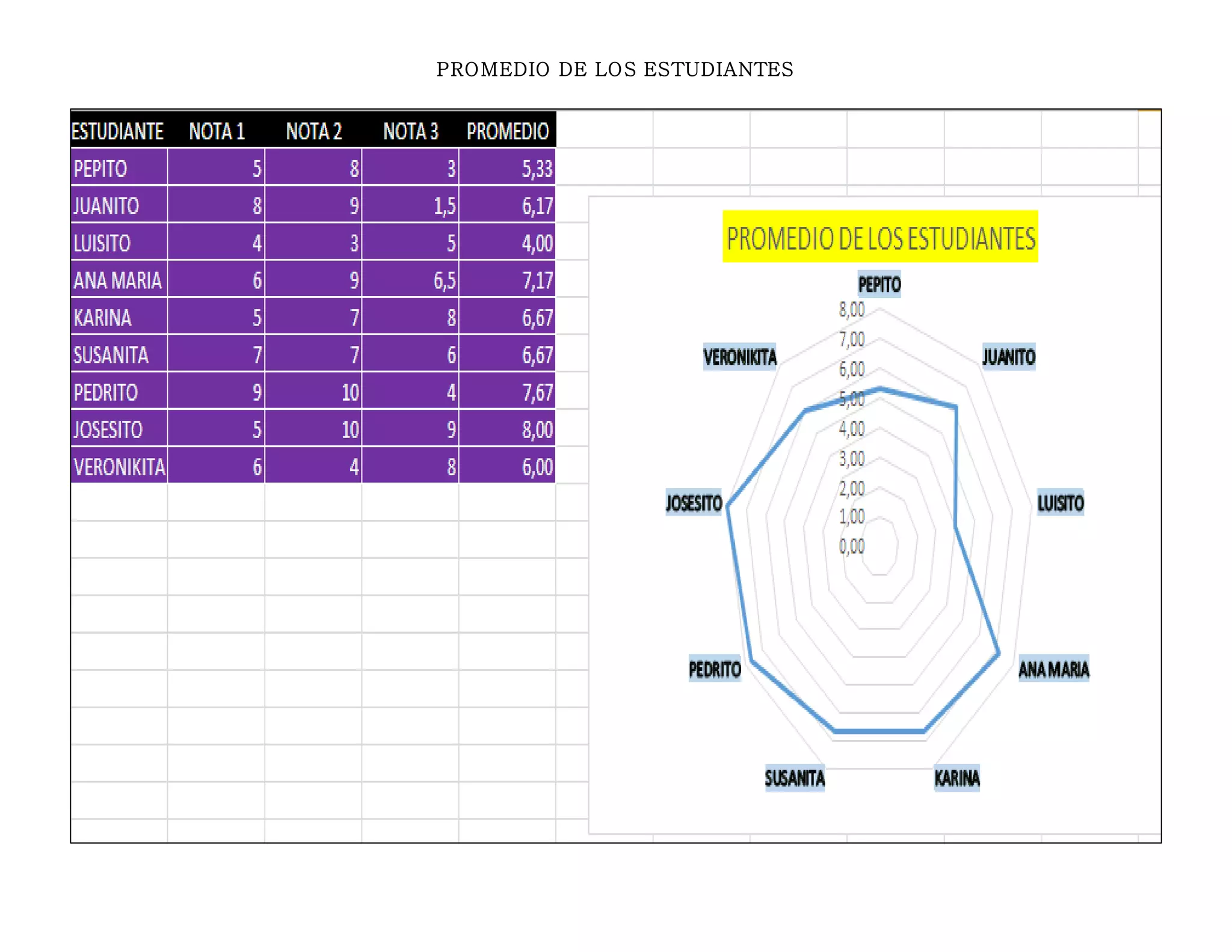 PROMEDIO DE LOS ESTUDIANTES
