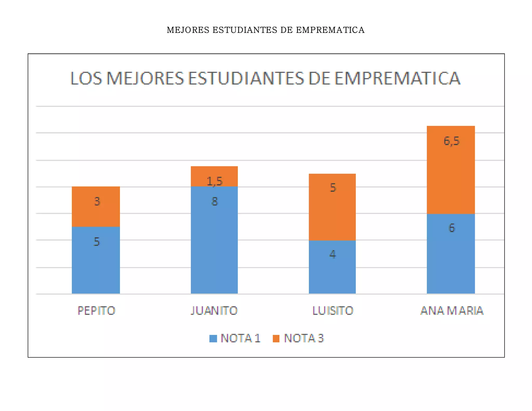 MEJORES ESTUDIANTES DE EMPREMATICA