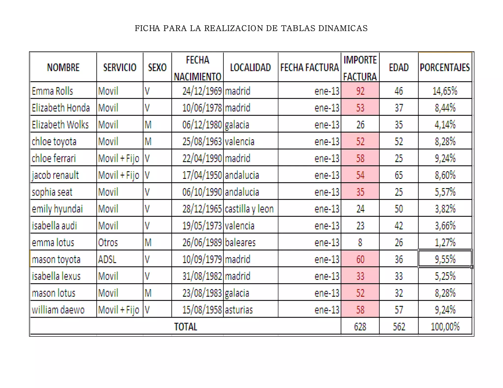 FICHA PARA LA REALIZACION DE TABLAS DINAMICAS