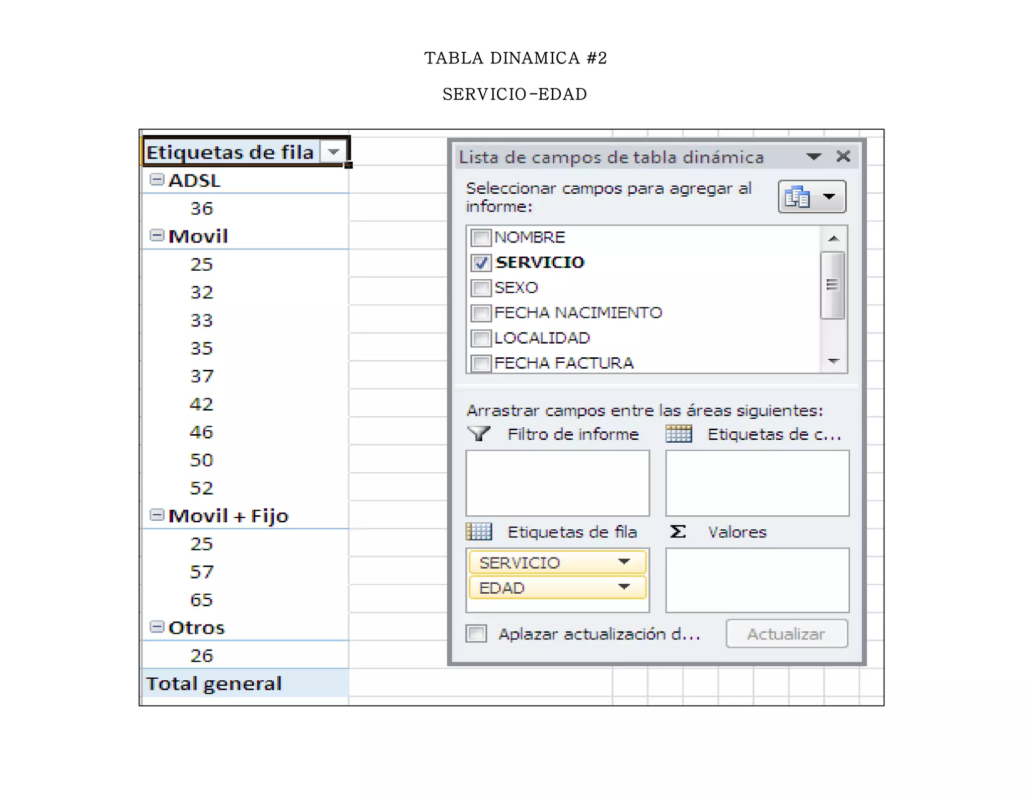 TABLA DINAMICA #2
SERVICIO -EDAD