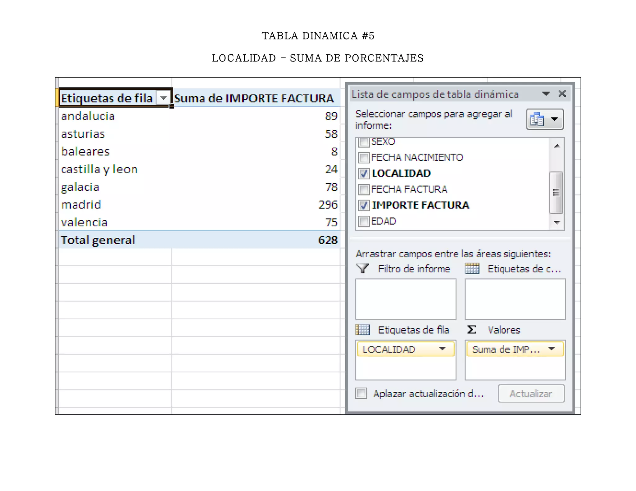 TABLA DINAMICA #5
LOCALIDAD - SUMA DE PORCENTAJES
