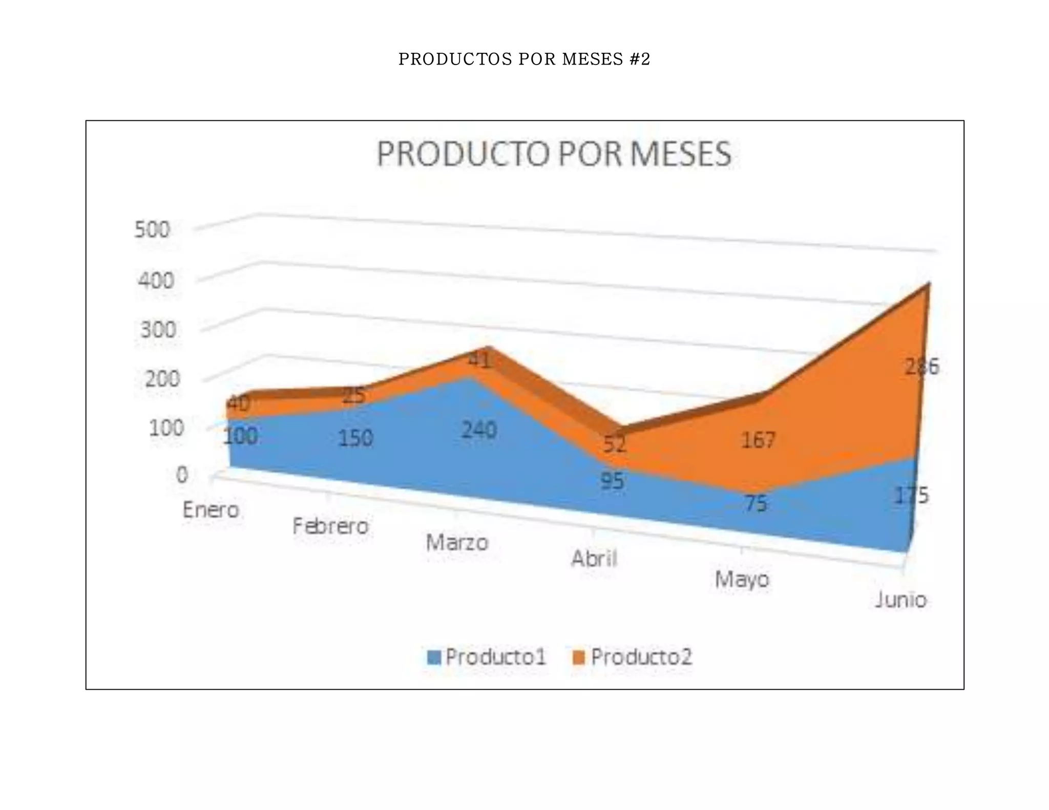PRODUCTOS POR MESES #2
