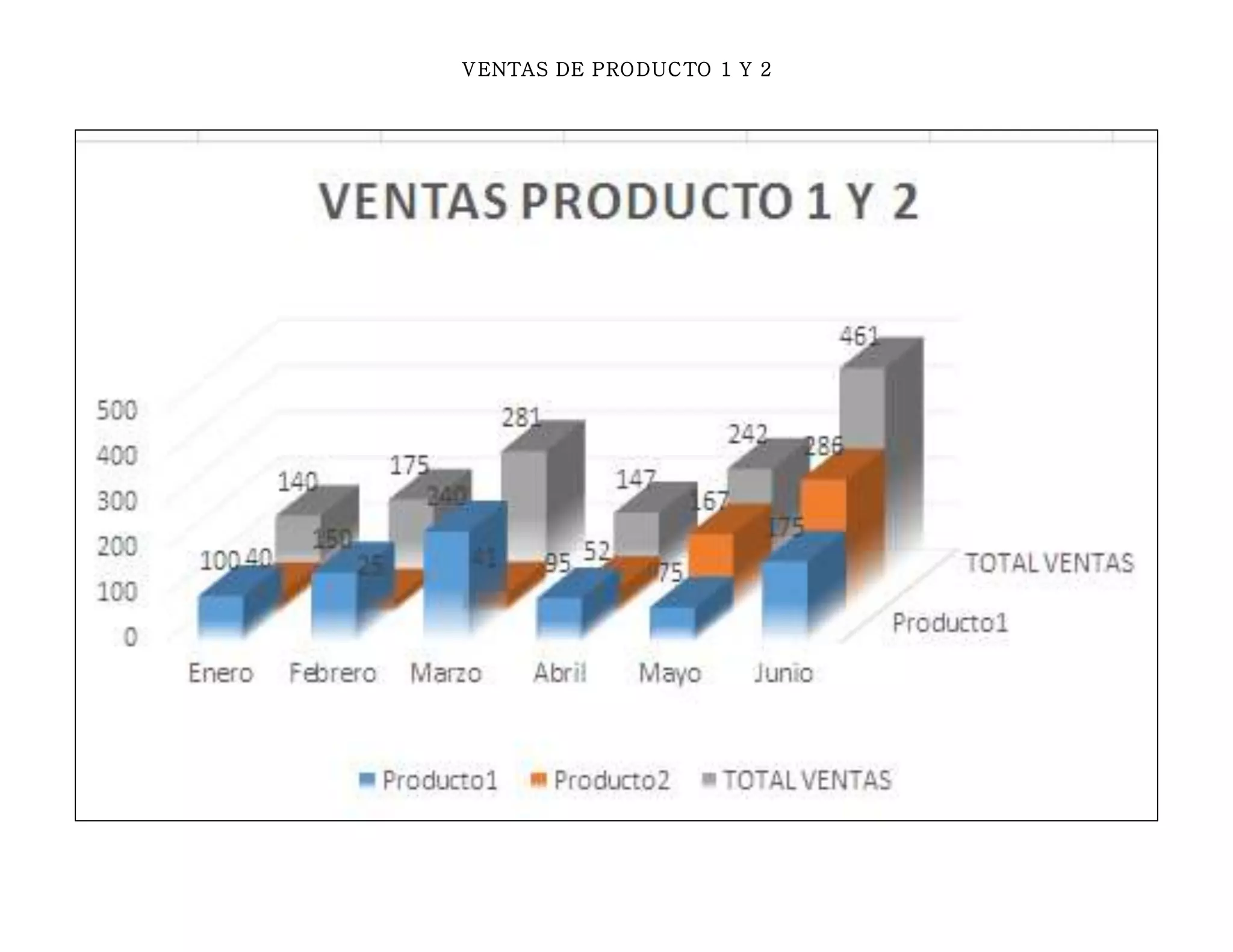 VENTAS DE PRODUCTO 1 Y 2