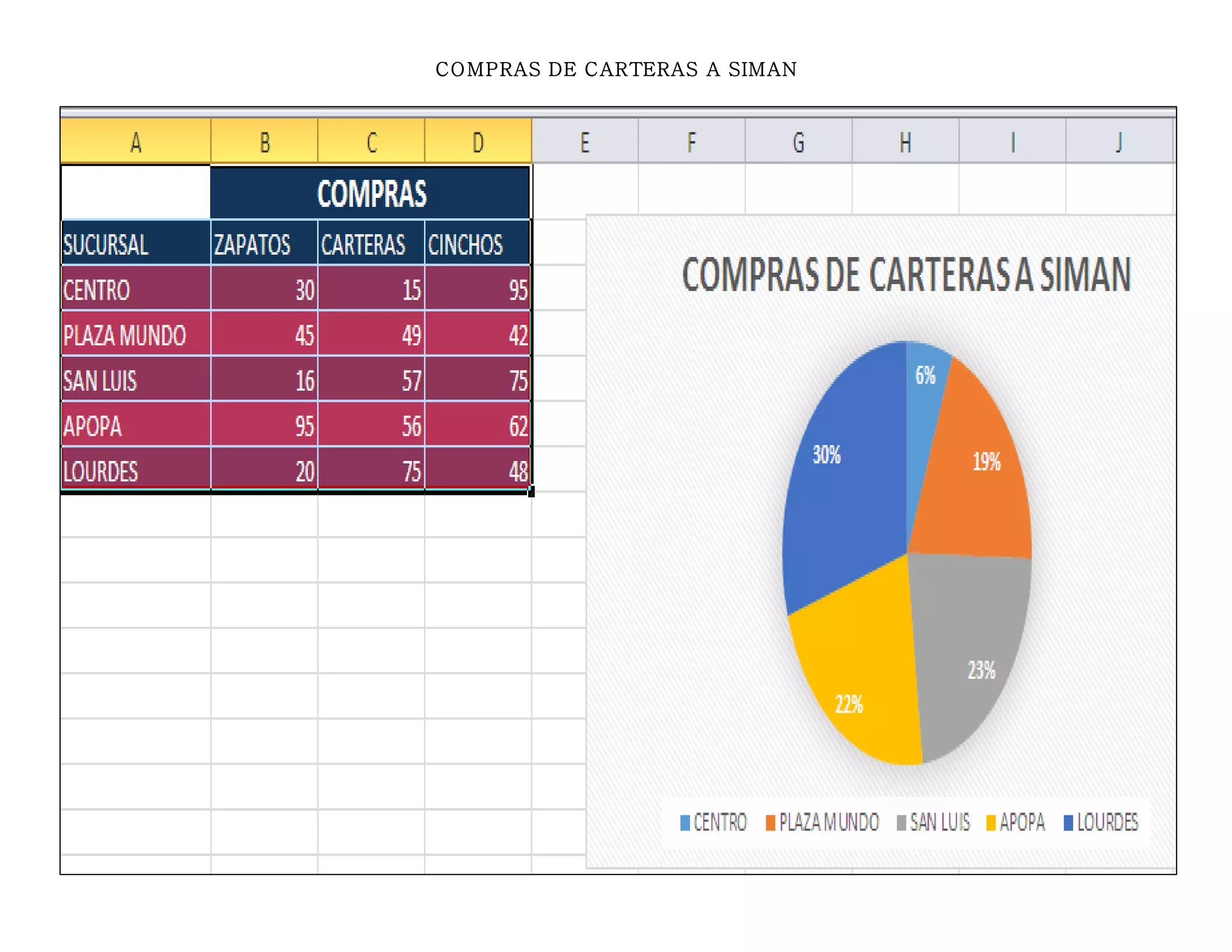 COMPRAS DE CARTERAS A SIMAN