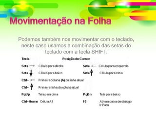 Podemos também nos movimentar com o teclado,
neste caso usamos a combinação das setas do
teclado com a tecla SHIFT.
 