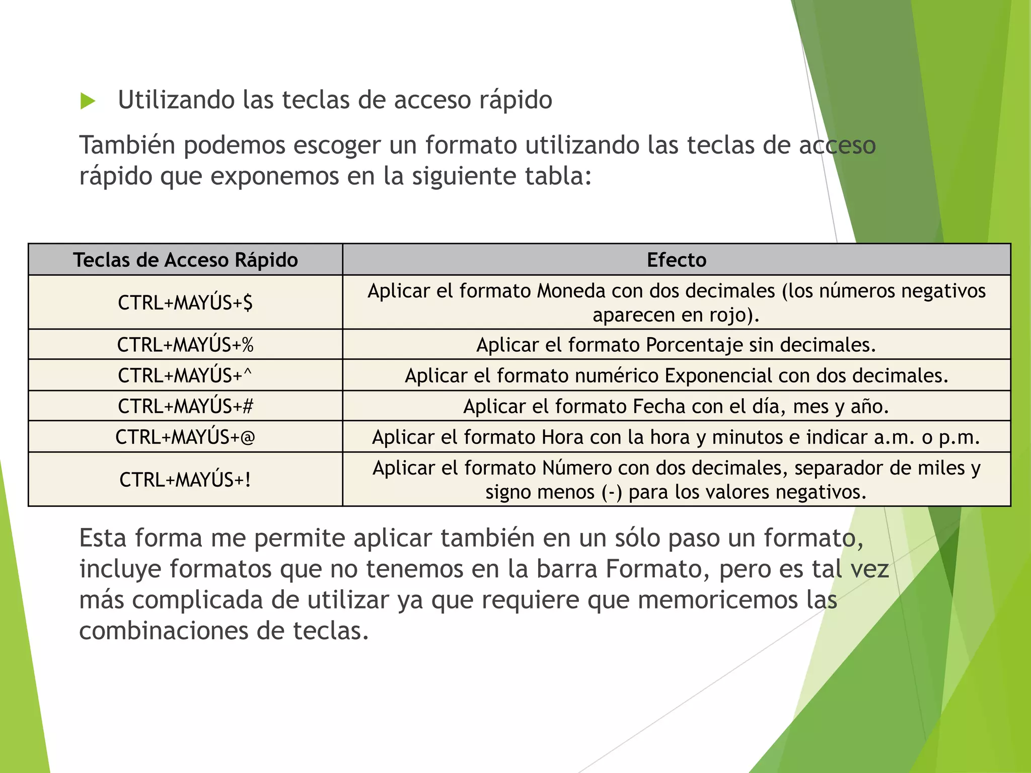  Utilizando las teclas de acceso rápido
También podemos escoger un formato utilizando las teclas de acceso
rápido que exponemos en la siguiente tabla:
Esta forma me permite aplicar también en un sólo paso un formato,
incluye formatos que no tenemos en la barra Formato, pero es tal vez
más complicada de utilizar ya que requiere que memoricemos las
combinaciones de teclas.
Teclas de Acceso Rápido Efecto
CTRL+MAYÚS+$
Aplicar el formato Moneda con dos decimales (los números negativos
aparecen en rojo).
CTRL+MAYÚS+% Aplicar el formato Porcentaje sin decimales.
CTRL+MAYÚS+^ Aplicar el formato numérico Exponencial con dos decimales.
CTRL+MAYÚS+# Aplicar el formato Fecha con el día, mes y año.
CTRL+MAYÚS+@ Aplicar el formato Hora con la hora y minutos e indicar a.m. o p.m.
CTRL+MAYÚS+!
Aplicar el formato Número con dos decimales, separador de miles y
signo menos (-) para los valores negativos.
 
