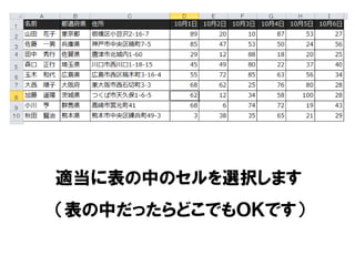 適当に表の中のセルを選択します
（表の中だったらどこでもＯＫです）
 