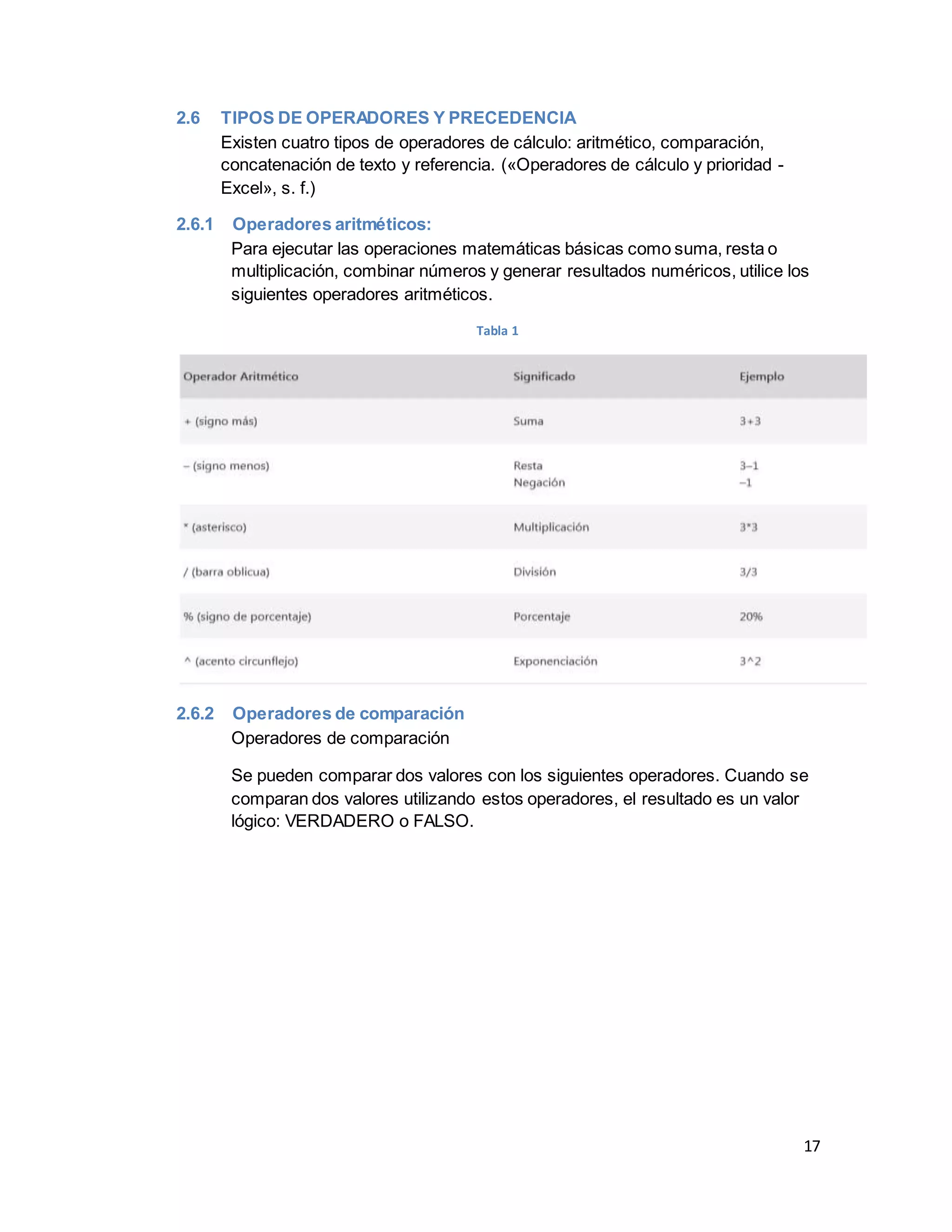 17
2.6 TIPOS DE OPERADORES Y PRECEDENCIA
Existen cuatro tipos de operadores de cálculo: aritmético, comparación,
concatenación de texto y referencia. («Operadores de cálculo y prioridad -
Excel», s. f.)
2.6.1 Operadores aritméticos:
Para ejecutar las operaciones matemáticas básicas como suma, resta o
multiplicación, combinar números y generar resultados numéricos, utilice los
siguientes operadores aritméticos.
Tabla 1
2.6.2 Operadores de comparación
Operadores de comparación
Se pueden comparar dos valores con los siguientes operadores. Cuando se
comparan dos valores utilizando estos operadores, el resultado es un valor
lógico: VERDADERO o FALSO.
 