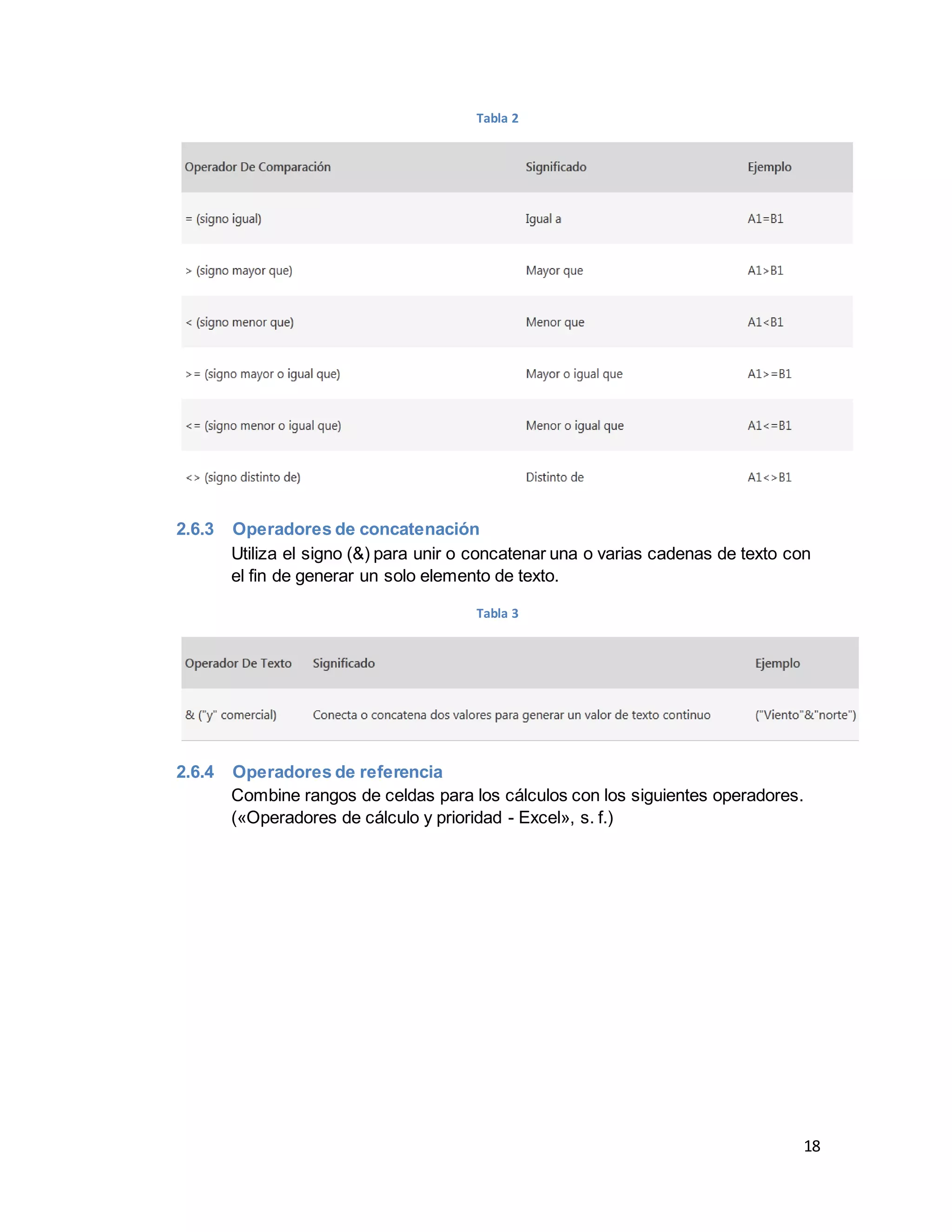 18
Tabla 2
2.6.3 Operadores de concatenación
Utiliza el signo (&) para unir o concatenar una o varias cadenas de texto con
el fin de generar un solo elemento de texto.
Tabla 3
2.6.4 Operadores de referencia
Combine rangos de celdas para los cálculos con los siguientes operadores.
(«Operadores de cálculo y prioridad - Excel», s. f.)
 