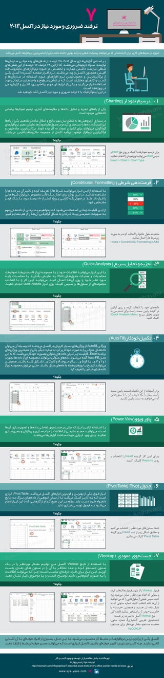 ‫و‬insert‫نوار‬‫روی‬‫بر‬‫کلیک‬‫با‬،‫نمودارها‬‫ترسیم‬‫برای‬
:‫نمائید‬‫انتخاب‬‫را‬‫نمودار‬‫نوع‬‫ توانید‬‫ی‬‫م‬،chart‫سپس‬
Insert > Chart > Chart Type
‫آیکون‬ ‫روی‬ ‫و‬ ‫کرده‬ ‫انتخاب‬ ‫را‬ ‫خود‬ ‫ های‬‫ه‬‫داد‬
‫به‬ ‫دسترسی‬ ‫برای‬ ‫راست‬ ‫سمت‬ ‫پایین‬ ‫گوشه‬ ‫در‬
)Quick Analysis Menu( ‫سریع‬ ‫تحلیل‬ ‫منوی‬
.‫کنید‬ ‫کلیک‬
‫و‬ ‫انتخـاب‬ ‫را‬ Insert ‫گزینـه‬ ‫کار‬ ‫ایـن‬ ‫بـرای‬
.‫کنیـد‬ ‫کلیـک‬ Reports ‫روی‬
‫کرده‬‫انتخاب‬‫ ها‬‫ل‬‫فرمو‬‫منوی‬‫از‬‫را‬Vlookup‫فرمول‬
‫وارد‬ ‫ شود‬‫ی‬‫م‬ ‫شامل‬ ‫را‬ ‫نظر‬ ‫مورد‬ ‫اعداد‬ ‫که‬ ‫سلولی‬ ‫و‬
‫ خواهید‬‫ی‬‫م‬‫که‬‫را‬‫ هایی‬‫ل‬‫سلو‬‫از‬‫طیفی‬‫سپس‬.‫کنید‬
‫به‬ ‫که‬ ‫ستونی‬ ‫شماره‬ ،‫کنید‬ ‫انتخاب‬ ‫داده‬ ‫ ها‬‫ن‬‫آ‬ ‫از‬
‫یا‬ »‫«درست‬ ‫همچنین‬ ‫و‬ ‫هستید‬ ‫آن‬ ‫داده‬ ‫دنبال‬
‫کلی‬‫قاعده‬.‫نمائید‬‫مشخص‬‫را‬‫آن‬‫بودن‬»‫«نادرست‬
:‫هست‬ ‫زیر‬ ‫صورت‬ ‫به‬ ‫اکسل‬ Vlookup ‫تابع‬
،‫ستون‬ ‫شماره‬ ،]‫[اختیاری‬ ‫تقریبی‬ ‫(جستجوی‬
)‫جستجو‬ ‫برای‬ ‫موردنظر‬ ‫مقدار‬ ،‫جستجو‬ ‫محدوده‬
VLOOKUP
‫صورت‬ ‫به‬ ‫و‬ ‫کرده‬ ‫انتخاب‬ ‫را‬ ‫دلخواه‬ ‫سلول‬ ‫محدوده‬
.‫نمائید‬ ‫اعمال‬ ‫را‬ ‫ها‬ ‫زیرشرط‬
Home > Conditional Formatting>Add
‫سمت‬ ‫پایین‬ ‫قسمت‬ ‫تکنیک‬ ‫این‬ ‫از‬ ‫استفاده‬ ‫برای‬
‫ هایی‬‫ن‬‫ستو‬ ‫تا‬ ‫را‬ ‫آن‬ ‫و‬ ‫دارید‬ ‫نگه‬ ‫را‬ ‫سلول‬ ‫راست‬
.‫بکشید‬ ‫پایین‬ ‫سمت‬ ‫به‬ ‫ خواهید‬‫ی‬‫م‬ ‫که‬
‫ کنیم‬‫ی‬‫م‬ ‫ـاب‬‫ـ‬‫انتخ‬ ‫را‬ ‫ـر‬‫ـ‬‫نظ‬ ‫مورد‬ ‫ های‬‫ن‬‫ـتو‬‫ـ‬‫س‬ ‫ـدا‬‫ـ‬‫ابت‬
‫گزینه‬ ‫روی‬ Insert ‫ـب‬‫ـ‬‫ت‬ ‫از‬ ‫ـر‬‫ـ‬‫زی‬ ‫ـکل‬‫ـ‬‫ش‬ ‫ـق‬‫ـ‬‫مطاب‬ ‫و‬
.‫ نمائیم‬‫ی‬‫م‬ ‫کلیک‬ Pivot Table
‫چگونه؟‬
‫چگونه؟‬
‫چگونه؟‬
‫چگونه؟‬
‫چگونه؟‬
‫چگونه؟‬
‫چگونه؟‬
‫براساس‬ ‫نمودارها‬ ‫ترسيم‬ ،‫آماری‬ ‫ های‬‫ه‬‫مقايس‬ ‫و‬ ‫ ها‬‫ه‬‫داد‬ ‫تحليل‬ ‫و‬ ‫تجزيه‬ ‫ های‬‫ه‬‫را‬ ‫از‬ ‫يكی‬
.‫است‬ ‫موجود‬ ‫ هايی‬‫ه‬‫داد‬
‫ ها‬‫ه‬‫را‬ ‫از‬ ‫یکی‬ ،‫مفاهیم‬ ‫‌تر‬‫ه‬‫ساد‬ ‫انتقال‬ ‫و‬ ‫نتایج‬ ‫بهتر‬ ‫بیان‬ ‫منظور‬ ‫به‬ ‫‌ها‬‫ش‬‫پژوه‬ ‫از‬ ‫بسیاری‬ ‫در‬
‫‌افزارهای‬‫م‬‫نر‬.‫دهیم‬‫نمایش‬‫نمودارها‬‫و‬‫‌ها‬‫ل‬‫جدو‬‫در‬‫و‬‫کرده‬‫‌بندی‬‫ه‬‫دست‬‫را‬‫‌ها‬‫ه‬‫داد‬‫که‬‫است‬‫این‬
‫و‬ ‫‌ترین‬‫ه‬‫ساد‬ ،‫پرکاربردترین‬ .‫شوند‬ ‫برده‬ ‫کار‬ ‫به‬ ‫نمودار‬ ‫کشیدن‬ ‫برای‬ ‫‌توانند‬‫ی‬‫م‬ ‫گوناگونی‬
.‫‌باشد‬‫ی‬‫م‬ ‫‌آفیس‬‫ت‬‫ماکروساف‬ ‌‫ه‬‫مجموع‬ ‫از‬ ‫اکسل‬ ‌‫ه‬‫برنام‬ ،‫موجود‬ ‫‌افزار‬‫م‬‫نر‬ ‫فراگیرترین‬
،‫نمودارهـا‬ ،‫ هـا‬‫ی‬‫ بند‬‫ب‬‫قال‬ ‫از‬ ‫ای‬ ‫مجموعـه‬ ‫بـا‬ ‫را‬ ‫خـود‬ ‫اطالعـات‬ ‫ توانیـد‬‫ی‬‫م‬ ‫ابـزار‬ ‫ایـن‬ ‫بـا‬
‫پایـه‬ ‫محاسـبات‬ ‫یـا‬ ‫بگذاریـد‬ ‫نمایـش‬ ‫بـه‬ Pivot ‫ هـای‬‫ل‬‫جدو‬ ‫عملیـات‬ ‫و‬ ‫محاسـبات‬
‫انتخـاب‬ ‫بـا‬ ‫را‬ ‫کار‬ ‫ایـن‬ ‫ توانیـد‬‫ی‬‫م‬ .‫کنیـد‬ ‫اعمـال‬ ‫ هـا‬‫ن‬‫آ‬ ‫روی‬ ‫را‬ ‫خـود‬ ‫نظـر‬ ‫مـورد‬
.‫دهیـد‬ ‫انجـام‬ Quick Analysis ‫ابـزار‬ ‫روی‬ ‫کلیـک‬ ‫سـپس‬ ‫و‬ ‫ ها‬‫ل‬‫سـلو‬ ‫از‬ ‫ ای‬‫ه‬‫مجموعـ‬
‫‌ها‬‫ن‬‫آ‬ ‫تصویرسـازی‬ ‫و‬ ‫‌ها‬‫ه‬‫داد‬ ‫تعاملـی‬ ‫جسـتجوی‬ ‫بر‬ ‫مبتنی‬ ‫که‬ ‫ابـزار‬ ‫ایـن‬ ‫از‬ ‫اسـتفاده‬ ‫بـا‬
‫ سـازی‬‫ی‬‫بصر‬ ‫و‬ ‫پردازش‬ ‫و‬ ‫ سـازی‬‫ب‬‫مرت‬ ‫را‬ ‫اطالعات‬ ‫از‬ ‫عظیمـی‬ ‫حجـم‬ ‫ توانیـد‬‫ی‬‫م‬ ،‫اسـت‬
.‫‌باشـد‬‫ی‬‫م‬ ‫‌ها‬‫ش‬‫گزار‬ ‫سـاخت‬ ‫جهت‬ ‫ابـزاری‬ ،‫ویو‬ ‫پـاور‬ .‫نمائیـد‬
‫یـک‬ ‫در‬ ‫را‬ ‫موردنظـر‬ ‫مقـدار‬ ‫توانیـم‬ ‫مـی‬ ‫اکسـل‬ Vlookup ‫تابـع‬ ‫از‬ ‫اسـتفاده‬ ‫بـا‬
‫بدسـت‬ ‫بعـدی‬ ‫هـای‬ ‫سـتون‬ ‫در‬ ‫را‬ ‫آن‬ ‫بـا‬ ‫متناظـر‬ ‫عـدد‬ ‫و‬ ‫کـرده‬ ‫جسـتجو‬ ‫سـتون‬
‫اطالعـات‬ ‫ توانـد‬‫ی‬‫م‬ ‫کـه‬ ‫چـرا‬ ‫اسـت؛‬ ‫مناسـب‬ ‫ ای‬‫ه‬‫حرفـ‬ ‫افـراد‬ ‫بـرای‬ ‫ابـزار‬ ‫ایـن‬ ‫آوریـم‬
.‫دهـد‬ ‫نشـان‬ ‫انبـار‬ ‫موجـودی‬ ‫یـا‬ ‫و‬ ‫قیمـت‬ ،‫توضیـح‬ ‫ماننـد‬ ‫ هایـی‬‫م‬‫آیت‬ ‫صـورت‬ ‫بـه‬ ‫را‬
‫را‬ ‫ها‬ ‫داده‬ ‫بـر‬ ‫آن‬ ‫تاثیـر‬ ‫و‬ ‫کرده‬ ‫تعریـف‬ ‫را‬ ‫ها‬ ‫شـرط‬ ‫ توانیـد‬‫ی‬‫م‬ ‫ابـزار‬ ‫ایـن‬ ‫از‬ ‫اسـتفاده‬ ‫بـا‬
‫ هایی‬‫ط‬‫شـر‬ ‫ توان‬‫ی‬‫م‬ ‫بخصوص‬ ‫قالب‬ ‫یـک‬ ‫اعمال‬ ‫برای‬ ‫روش‬ ‫ایـن‬ ‫در‬ .‫نمائیـد‬ ‫مشـاهده‬
‫قرمـز‬ ‫رنـگ‬ ‫بـا‬ ،‫بـود‬ ‫درصـد‬ 80 ‫از‬ ‫کمتـر‬ ‫پـروژه‬ ‫کارایـی‬ ‫ کـه‬‫ی‬‫صورت‬ ‫در‬ ‫مثلا‬ .‫داد‬ ‫قـرار‬ ‫را‬
.‫شود‬ ‫مشـخص‬
‫مهم‬ ‫ هـای‬‫ه‬‫داد‬ ‫از‬ ‫برخـی‬ ‫بـه‬ ‫بخواهیـم‬ ‫کـه‬ ‫ شـود‬‫ی‬‫م‬ ‫اسـتفاده‬ ‫زمانـی‬ ‫قابلیـت‬ ‫ایـن‬ ‫از‬
.‫کنیم‬ ‫متمایـز‬ ‫هم‬ ‫از‬ ‫را‬ ‫ هـا‬‫ن‬‫آ‬ ‫گرافیکـی‬ ‫شـکل‬ ‫به‬ ‫و‬ ‫کـرده‬ ‫پیـدا‬ ‫دسترسـی‬ ‫سـهولت‬ ‫بـه‬
‫ توان‬‫ی‬‫م‬ ‫آن‬ ‫بوسـیله‬ ‫که‬ ‫ باشـد‬‫ی‬‫م‬ ‫اکسـل‬ ‫در‬ ‫کاربردی‬ ‫بسـیار‬ ‫ های‬‫ی‬‫ویژگ‬ ‫از‬ Autofill‫ویژگـی‬
‫ های‬‫ی‬‫ویژگ‬ ‫مفیدترین‬ ‫از‬ ‫یکی‬ ،‫دیگر‬ ‫عبـارت‬ ‫به‬ ‫کرد‬ ‫پر‬ ‫خودکار‬ ‫صورت‬ ‫به‬ ‫را‬ ‫متوالـی‬ ‫ هـای‬‫ه‬‫داد‬
‫این‬ ‫به‬ ‫که‬ .‫ باشـد‬‫ی‬‫م‬ ‫خودکار‬ ‫بصـورت‬ ‫متوالی‬ ‫های‬ ‫داده‬ ‫کـردن‬ ‫پـر‬ ‫قابلیـت‬ ، Excel‫برنامـه‬
‫بصورت‬ ‫ها‬ ‫داده‬ ‫از‬ ‫ای‬ ‫مجموعـه‬ ‫ توانند‬‫ی‬‫م‬ ‫متوالی‬ ‫ های‬‫ه‬‫داد‬ .‫ شـود‬‫ی‬‫م‬ ‫گفته‬ Auto Fill‫عمـل‬
‫همچنیـن‬ .‫باشـند‬ ‫شـده‬ ‫تشـکیل‬ …‫و‬ C‫و‬ B‫و‬ A‫حـروف‬ ‫از‬ ‫یـا‬ . …‫و‬ ۵‫۴و‬‫یـا‬ …‫و‬ ۳‫و‬ ۲‫و‬ ۱
‫از‬ ‫ای‬ ‫مجموعـه‬ ‫ توان‬‫ی‬‫م‬ ‫حتـی‬ .‫باشـند‬ ‫سـال‬ ‫ های‬‫ه‬‫ما‬ ‫یا‬ ‫هفته‬ ‫روزهای‬ ‫یـا‬ ‫تاریـخ‬ ‫ توانـد‬‫ی‬‫م‬
.‫کرد‬ ‫تعریف‬ ‫را‬ ‫خـاص‬ ‫هـای‬ ‫داده‬
‫ابزاری‬ ،Pivot Table .‫ باشـد‬‫ی‬‫م‬ ‫اکسـل‬ ‫ابزارهای‬ ‫قویترین‬ ‫و‬ ‫بهتریـن‬ ‫از‬ ‫یکی‬ ،‫فـوق‬ ‫ابـزار‬
‫نتایج‬ ‫بـه‬ ‫بـزرگ‬ ‫‌هـای‬‫ه‬‫داد‬ ‫از‬ ‫انبوهـی‬ ‫میـان‬ ‫از‬ ‫تـا‬ ‫‌کنـد‬‫ی‬‫م‬ ‫کمـک‬ ‫کاربـر‬ ‫بـه‬ ‫کـه‬ ‫اسـت‬
‫انجام‬ ‫ابـزار‬ ‫این‬ ‫با‬ ‫که‬ ‫کارهایـی‬ ‫از‬ ‫کـدام‬ ‫هیچ‬ ،‫این‬ ‫بـر‬ ‫عالوه‬ .‫یابد‬ ‫دسـت‬ ‫خـود‬ ‫دلخـواه‬
.‫ندارد‬ ‫نیـازی‬ ‫نویسـی‬ ‫فرمول‬ ‫بـه‬ ‫ شـود‬‫ی‬‫م‬
2013‫اکسل‬‫در‬‫نیاز‬‫مورد‬‫و‬‫ضروری‬‫ترفند‬
.‫ باشد‬‫ی‬‫م‬ ‫اکسل‬ ،‫ افزارها‬‫م‬‫نر‬ ‫ ترین‬‫ی‬‫اساس‬ ‫از‬ ‫یکی‬ ‫باشند‬ ‫داشته‬ ‫بهتری‬ ‫درآمد‬ ‫و‬ ‫شغلی‬ ‫پیشرفت‬ ‫ خواهند‬‫ی‬‫م‬ ‫که‬ ‫کارشناسانی‬ ‫برای‬ ،‫کاری‬ ‫ های‬‫ط‬‫محی‬ ‫در‬ ‫امروزه‬
‫ ها‬‫ن‬‫سـازما‬ ‫میانـی‬ ‫رده‬ ‫ های‬‫ل‬‫شـغ‬ ‫از‬ ‫درصـد‬ 78 ،2015 ‫سـال‬ ‫ هـای‬‫ش‬‫گزار‬ ‫اسـاس‬ ‫بـر‬
‫ های‬‫ش‬‫نق‬ ‫این‬ ‫از‬ ‫درصـد‬ 67 ،‫درصد‬ 78 ‫این‬ ‫از‬ ‫که‬ .‫ باشـد‬‫ی‬‫م‬ ‫دیجیتالی‬ ‫سـواد‬ ‫نیازمنـد‬
‫مایکروسـافت‬ ‫ افزارهـای‬‫م‬‫نر‬ ‫حـوزه‬ ‫در‬ ‫تخصـص‬ ‫و‬ ‫مهـارت‬ ‫داشـتن‬ ‫نیازمنـد‬ ‫شـغلی‬
‫یکـی‬ ‫اکسـل‬ ‫گسـترده‬ ‫صفحـه‬ ‫افـزار‬ ‫نـرم‬ .‫ باشـند‬‫ی‬‫م‬ ‫ورد‬ ‫و‬ ‫اکسـل‬ ‫همچـون‬ ‫آفیـس‬
‫و‬ ‫ ها‬‫ن‬‫سـازما‬ ‫در‬ ‫اسـتفاده‬ ‫مـورد‬ ‫افزارهـای‬ ‫نـرم‬ ‫ تریـن‬‫ب‬‫محبو‬ ‫و‬ ‫پرکاربردتریـن‬ ‫از‬
‫مورد‬ ‫سـازمانی‬ ‫ هـای‬‫د‬‫واح‬ ‫و‬ ‫سـطوح‬ ‫تمامی‬ ‫در‬ ‫کـه‬ ‫اسـت‬ ‫مختلـف‬ ‫کارهـای‬ ‫و‬ ‫کسـب‬
‫ دهی‬‫ش‬‫گزار‬ ‫و‬ ‫کنتـرل‬ ،‫ ریـزی‬‫ه‬‫برنام‬ ‫مهـم‬ ‫ابزارهـای‬ ‫از‬ ‫یکـی‬ ‫و‬ ‫ گیـرد‬‫ی‬‫م‬ ‫قـرار‬ ‫اسـتفاده‬
.‫اسـت‬ ‫ هـا‬‫ه‬‫پروژ‬ ‫در‬
.‫شد‬ ‫خواهید‬ ‫آشنا‬ ‫اکسـل‬ ‫نیاز‬ ‫مورد‬ ‫و‬ ‫ضروری‬ ‫ترفند‬ 7 ‫با‬ ‫اینفوگرافیک‬ ‫این‬ ‫در‬
)Charting( ‫نمودار‬ ‫ترسیم‬
)Quick Analysis ( ‫سریع‬‫تحلیل‬‫و‬‫تجزیه‬
)Power View(‫ویوو‬‫پاور‬
)Vlookup( ‫عمودی‬ ‫ جوی‬‫ت‬‫جس‬
)Conditional Formatting ( ‫شرطی‬ ‫ دهی‬‫ت‬‫فرم‬
)AutoFill(‫خودکار‬‫تکمیل‬
)Pivot Table( ‫جدول‬Pivot
‫ـنایی‬‫ـ‬‫آش‬ ‫آن‬ ‫ـا‬‫ـ‬‫ب‬ ‫ ای‬‫ه‬‫ـ‬‫ـ‬‫حرف‬ ‫ـراد‬‫ـ‬‫اف‬ ‫از‬ ‫ـیاری‬‫ـ‬‫بس‬ ،‫ـال‬‫ـ‬‫ح‬ ‫ـن‬‫ـ‬‫ای‬ ‫ـا‬‫ـ‬‫ب‬ ،‫ـود‬‫ـ‬‫ ش‬‫ی‬‫م‬ ‫ـوب‬‫ـ‬‫محس‬ ‫کار‬ ‫ـط‬‫ـ‬‫محی‬ ‫در‬ ‫ـا‬‫ـ‬‫ افزاره‬‫م‬‫نر‬ ‫ـن‬‫ـ‬‫پرکاربردتری‬ ‫از‬ ‫ـی‬‫ـ‬‫یک‬ ‫ـل‬‫ـ‬‫اکس‬
.‫ـد‬‫ـ‬‫ده‬ ‫ـا‬‫ـ‬‫ارتق‬ ‫را‬ ‫ـما‬‫ـ‬‫ش‬ ‫ای‬ ‫ـه‬‫ـ‬‫حرف‬ ‫ـیر‬‫ـ‬‫مس‬ ‫ـد‬‫ـ‬‫‌توان‬‫ی‬‫م‬ ‫ـه‬‫ـ‬‫ک‬ ‫ـت‬‫ـ‬‫اس‬ ‫ـزاری‬‫ـ‬‫اب‬ ‫ـل‬‫ـ‬‫اکس‬ ،‫ـید‬‫ـ‬‫باش‬ ‫ ای‬‫ه‬‫ـ‬‫ـ‬‫حرف‬ ‫ـر‬‫ـ‬‫کارب‬ ‫ـا‬‫ـ‬‫ی‬ ‫ـدی‬‫ـ‬‫مبت‬ ‫ـر‬‫ـ‬‫کارب‬ ‫ـه‬‫ـ‬‫چ‬ .‫ـد‬‫ـ‬‫ندارن‬ ‫ـی‬‫ـ‬‫کاف‬
‫کار‬‫و‬‫کسب‬‫بهبود‬‫و‬‫توسعه‬،‫بازار‬‫مطالعه‬‫بخش‬:‫ کننده‬‫ه‬‫تهی‬
‫ چهارده‬‫ی‬‫رحیم‬ ‫مونا‬ :‫ترجمه‬
http://neomam.com/infographics/7-essential-excel-tricks-every-office-worker-needs-to-know :‫مرجع‬
‫ارغوانی‬‫یاس‬‫سیستم‬‫مهندسی‬‫شرکت‬
YaasArghavani System Engineering Co
www.sys-yaas.com
88%
80%
67%
82%
81%
67%
83%
75%
79%
80%
67%
72%
57%
45%
66%
7
.1
.2
.3
.4
.5
.6
.7
88% <
82% <
81% <
> 67%
80%
88%
88%
88%
82%
81%
Yaas Arghavani
System Engineering Co.
Yaas Arghavani
System Engineering Co.
Yaas Arghavani
System Engineering Co.
Yaas Arghavani
System Engineering Co.
Yaas Arghavani
System Engineering Co.
Yaas Arghavani
System Engineering Co.
Yaas Arghavani
System Engineering Co.
Yaas Arghavani
System Engineering Co.
Yaas Arghavani
System Engineering Co.
 