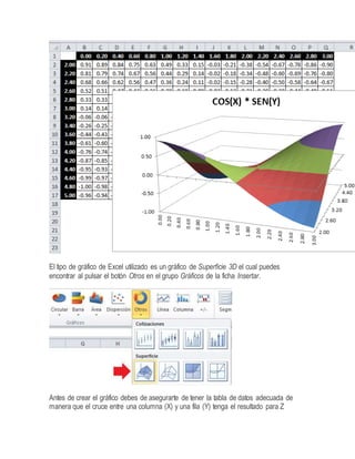 El tipo de gráfico de Excel utilizado es un gráfico de Superficie 3D el cual puedes
encontrar al pulsar el botón Otros en el grupo Gráficos de la ficha Insertar.
Antes de crear el gráfico debes de asegurarte de tener la tabla de datos adecuada de
manera que el cruce entre una columna (X) y una fila (Y) tenga el resultado para Z
 