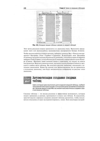 132 Глава 4. Трюки со сводными таблицами
•j • ; :A:. j ; В С j p j E ;
,;.
1 i Original Pivot Table ' Picture Of tfivot Table
Mantes В
3 IBrawn
4 i Bryallen
5 jCarson
6 iDugdale
/JDumpster
SJEdwards
9 iFenlon
'ID]Hawkins
iijHawley
12 Llackson
13 Uacobs
14 Uones
15 jMountford
.16 iRatclitfe
'if! Roberts
'iFjSale
191Smith
'20jThurley
2l1Valli
22 iGrand Total
Count of Name$| Names В.,..,....:
!
I
i
1
-,
1
;
)
i
1
i
"
:
't:
Brown
Bryallen
Carson
Dugdale
Dumpster
Edwards
Fenlon
Hawkins
Hawley
oJackson
Jacobs
Jones
Mountford
Ratcliffe
Roberts
Sale
Smith
Thurley
'"Valli
19||Grand Total
Count of Names •
:
т """" ':
'""г
"Щ
,•'
1-
1
I
1;
{
i:
v
i
: 1
!
i
>
i
!
1
19
i
Рис. 4.З. Исходная сводная таблица и рисунок со сводной таблицей
Этот метод рисунков можно применить и к диапазону ячеек. Выполните преды-
дущие шаги или воспользуйтесь малоизвестным инструментом Камера (Camera).
Чтобы воспользоваться вторым методом, выберите команду Вид > Панели инстру-
ментов > Настройка (View > Toolbars > Customize). В диалоговом окне Настройка
(Customize) щелкните вкладку Команды (Commands), в поле Категории (Categories)
выберитеTools(Сервис),а в поле Команды (Commands) справа найдитепунктКаме-
ра (Camera). Щелкните левой кнопкой мыши и перетащите эту кнопку на панель
инструментов. Выделите диапазон ячеек, щелкните кнопку Камера (Camera) и щел-
кните в любом месте таблицы. Вы получите рисунок диапазона, связанный с ис-
ходным диапазоном. Какие бы данные или форматирование вы ни применили
к исходному диапазону, они будут автоматически отображены на рисунке этого
диапазона.
Т Р Ю К
№47
Автоматизация создания сводных
таблиц
Шаги,которыенужновыполнитьдлясозданиясводнойтаблицы,требуют
приложениянекоторыхусилий,иэтиусилиязачастуюявляютсяизлишни-
ми. НаписавнемногокодаVBA,высможетеавтоматическисоздаватьпро-
стыесводныетаблицы.
Сводные таблицы — это весьма разумная и эффективная возможность, которую
можно применять к данным, хранящимся в списке или таблице. К сожалению,
простой мысли о процессе создания сводной таблицы достаточно, чтобы пользо-
ватели отказались от идеи экспериментировать с ними. Хотя некоторые настрой-
 