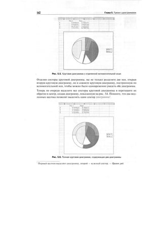 142 Глава 5. Трюки сдиаграммами
p.'p496iT
01416347;
p.157347i
6.5i'49bi'
!*.
e2.......
0,766177:'
р.'8Э5703Т.
p.°6Sp9pS;
6.744752;
Рис. 5.5. Круговая диаграмма с отделенной вспомогательной осью
Отделив секторы круговой диаграммы, вы не только разделите две оси, открыв
вторую круговую диаграмму, но и сожмете круговую диаграмму, построенную по
вспомогательной оси, чтобы можно было одновременно увидеть обе диаграммы.
Теперь по очереди выделите все секторы круговой диаграммы и перетащите их
обратно в центр, создав диаграмму, показанную на рис. 5.6. Помните, что два мед-
ленных щелчка позволят выделить один сектор диаграммы
1
.
. £ . . : • ' О . [
ie I 'PIS 2
оТр49619'Т"'"'о; 766177:'
0.416347: 0.835703;
0.1573471 0.630905
0,514901: 1X744732:
Рис. 5.6. Полная круговая диаграмма, содержащая две диаграммы
' Первый щелчок выделяет диаграмму, второй — нужный сектор. — Примеч. ред.
 