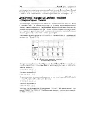 148 Глава 5. Трюки с диаграммами
полосу прокрутки и в контекстном меню выберите команду Формат объекта (Format
Control). Укажите минимальное значение 1, максимальное значение 12 и связь
с ячейкой $С$5. Получившаяся диаграмма будет выглядеть, как на рис. 5.10.
Динамический именованный диапазон, связанный
с раскрывающимся списком
Динамическую диаграмму можно связать и с раскрывающимся списком. Начав
с данных (см. рис. 5.9), добавьте динамический диапазон, который будет исполь-
зоваться как источник данных для диаграммы. Динамический диапазон будет свя-
зан с раскрывающимся списком. Вы сможете просмотреть результаты теста лю-
бого студента из группы студентов. В раскрывающемся списке нужно выбрать имя
студента, результаты которого вы хотите просмотреть.
В ячейку В12 вставьте формулу =AVERAGE(B6:B11) и скопируйте ее в этой же стро-
ке до ячейки F12 (рис. 5.11).
~Т""""д"~'
;
'Г
3!f;ri '1
JM. [
т iJjAndy 
7JBernard !
8 'Charlie
''S^bave
'it)"!Edward
11 Frank
121Average i
13
Z:JL7I
Exam A i
45';'
64"!'
72"!'
57!
57'f
46!'
57!
"~:'(Г
Г
""1
'...'. ..'1
1
Exam В !
sjjj
89!
72'Г
39!'
эз!
58!'
67!'
J'llZII
;
Exam С
69"!
70;
90!
67;
43"!
42!
64"!
'izirzizrsz3i ;
Exam D ! Exam Ё !
62] 47!
55f " 67";
6o[ 4l]
74; 64!
85! 56!
' "68; 47;
67! 54;
Рис. 5.11. Динамическая диаграмма, связанная
с раскрывающимся списком
Выберите команду Вставка > Имя I Присвоить (Insert > Name > Define) и создайтеди-
намический диапазон с именем STUDENTS. В поле Формула (Refersto) введите сле-
дующую формулу:
=OFFSET($A$5,$G$6.1,1.5)
В русской версии Excel
=СМЕЩ($А$5.$С$6.1.1.5)
Создайте еще один динамический диапазон, на этот раз с именем STUDENT_NAME,
и в поле Формула (Refers to) введите формулу
=OFFSET($A$5,$G$6.O.I.I)
В русской версии Excel
-СМЕЩ($А$5.$6$6.0.1.1)
Благодаря ссылке на ячейку $G$6 в формуле СМЕЩ (OFFSET) вы заставляете диа-
пазоныSTUDENTS и STUDENT_NAMEрасширяться вверхи вниз,когдачислов ячей-
ке $G$6 изменяется.
 