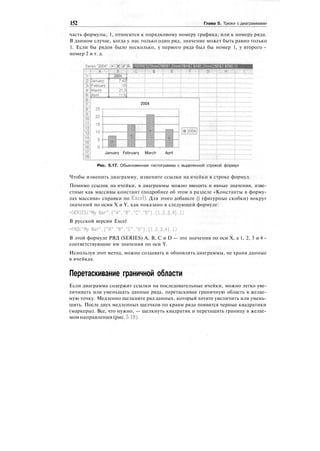 152 Глава 5. Трюки с диаграммами
часть формулы, 1, относится к порядковому номеру графика, или к номеру ряда.
В данном случае, когда у нас только один ряд, значение может быть равно только
1. Если бы рядов было несколько, у первого ряда был бы номер 1, у второго -
номер 2 и т. д.
=SERIES(Sheet2!$BJ1,Sheet2l$A$2:$A$5.Sheet2!$B$2:$B$5,1)
С)
2004
January February March April
Рис. 5.17. Обыкновенная гистограмма с выделенной строкой формул
Чтобы изменить диаграмму, измените ссылки на ячейки в строке формул.
Помимо ссылок на ячейки, в диаграммы можно вводить и явные значения, изве-
стные как массивы констант (подробнее об этом в разделе «Константы в форму-
лах массива» справки по Excel). Для этого добавьте {} (фигурные скобки) вокруг
значений по осям X и Y, как показано в следующей формуле:
=SERIES("My В а г " . { " А " . " В " . " С " . " D " } . { 1 . 2 . 3 , 4 } . 1 )
В русской версии Excel
=РЯД("My Ваг".{"А"."В"."С"."D"}.{1.2.3.4},1)
В этой формуле РЯД (SERIES) А, В, С и D — это значения по оси X, а 1, 2, 3 и 4 -
соответствующие им значения по оси Y.
Используя этот метод, можно создавать и обновлять диаграммы, не храня данные
в ячейках.
Перетаскивание граничной области
Если диаграмма содержит ссылки на последовательные ячейки, можно легко уве-
личивать или уменьшать данные ряда, перетаскивая граничную область в желае-
мую точку. Медленно щелкните ряд данных, который хотите увеличить или умень-
шить. После двух медленных щелчков по краям ряда появятся черные квадратики
(маркеры). Все, что нужно, — щелкнуть квадратик и перетащить границу в желае-
момнаправлении (рис. 5.18).
 