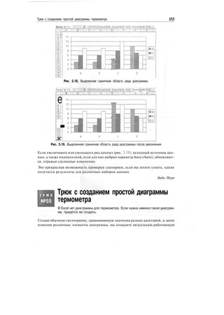Трюк с созданием простой диаграммы термометра 153
Series "а" Ро...;-:т- [=5ERIES(Sheel4lfA$1,Sheet4!tAt1:iD$1.Sheet4!$Ai|:2:$D$2,1)
I
a b e d
Рис. 5.18. Выделенная граничная область ряда диаграммы
:Series "а" Ро..
А
i,Sheet4ltAt2:$D$2^iy
G ""* :Н
е4
ъ
b
7
е
I
шж
Рис. 5.19. Выделенная граничная область ряда диаграммы после увеличения
Если увеличивать или уменьшать ряд данных (рис. 5.19), исходный источник дан-
ных, а также подписи осей, если для них выбран параметр Авто (Auto), обновляют-
ся, отражая сделанные изменения.
Это прекрасная возможность проверки сценариев, если вы хотите узнать, какие
получатся результаты для различных наборов данных.
Энди Поуп
Т Р Ю К
№55
Трюк с созданием простой диаграммы
термометра
В Excel нет диаграммы для термометра. Если нужна именно такая диаграм-
ма, придется ее создать.
Создав обычную гистограмму, сравнивающую значения разных категорий, и затем
изменив различные элементы диаграммы, вы создадите визуальную работающую
 