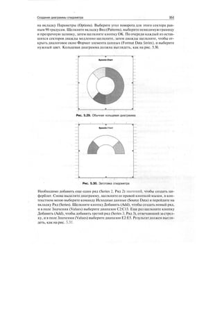 Создание диаграммы спидометра 161
на вкладку Параметры (Options). Выберите угол поворота для этого сектора рав-
ным 90 градусам. Щелкните вкладку Вид(Patterns), выберитеневидимую границу
и прозрачную заливку, затем щелкните кнопку ОК. По очереди каждый из остав-
шихся секторов дважды медленно щелкните, затем дважды щелкните, чтобы от-
крыть диалоговое окно Формат элемента данных (Format Data Series), и выберите
нужный цвет. Кольцевая диаграмма должна выглядеть, как на рис. 5.30.
Speedo Chart
Рис. 5.29. Обычная кольцевая диаграмма
Speedo Chart
Рис. 5.30. Заготовка спидометра
Необходимо добавить еще один ряд (Series 2, Ряд 2) значений, чтобы создать ци-
ферблат. Снова выделите диаграмму, щелкните ее правой кнопкой мыши, в кон-
текстном меню выберите команду Исходные данные (Source Data) и перейдите на
вкладку Ряд (Series). Щелкните кнопку Добавить (Add), чтобы создать новый ряд,
и в поле Значения (Values) выберите диапазон С2:С13. Еще раз щелкните кнопку
Добавить (Add), чтобы добавить третий ряд (Series 3, Ряд 3), отвечающий за стрел-
ку, и в поле Значения (Values) выберите диапазон Е2:Е5. Результат должен выгля-
деть, как на рис. 5.31.
 