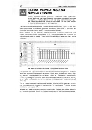 166 Глава 5. Трюки сдиаграммами
Т Р Ю К
№58
Привязка текстовых элементов
диаграмм к ячейкам
Если вы постоянно создаете диаграммы и работаете с ними, удобно при-
вязать некоторые текстовые элементы диаграммы, например заголовки
или подписи, кячейкам. Это означает, что, когда соответствующие дан-
ные в ячейках изменяются, данные на диаграмме и ее текстовые элемен-
ты также остаются в гармонии друг с другом.
Текстовые элементы диаграммы, которые можно привязать к ячейке, — это заго-
ловок диаграммы, заголовки основной и вспомогательной осей X, заголовки ос-
новной и вспомогательной осей Y и подписи рядов данных.
Чтобы увидеть, как это работает, свяжем заголовок диаграммы с ячейкой. Для
начала задайте некоторые данные (рис. 5.38) и при помощи мастера диаграмм со-
здайте обычную гистограмму. Теперь щелкните ячейку А17 и введите текст Age of
Employees.
. ..
Date
1/1:2/2003;
2/12/20131
В
Age
1[13
1,
13
..
["is
i 17"
.! 4/12/2003;
Г5/12/ШЗ;
:;Гб/12шв|
''™2/2003"!'
8/12/2003;
"ЭЛ2/2ШЗГ
10/12/2003;'
12/12/2003
:
13/12/2ШзГ
14/12ШЙ!
.Ж..
25
'Ж'
211
Ж
"
"26:
"24'
.....22;
6
Age
Рис. 5.38. Гистограмма с заголовком, созданная мастером диаграмм
Следующий шаг — установление связи между заголовком диаграммы и ячейкой.
Выделите заголовок диаграммы (в данном случае Age), перейдите в строку фор-
мул, введите = (знак равенства), щелкните ячейку А17 и нажмите клавишу Enter.
(Обратите внимание, что, если вы ссылаетесь на ячейку на другом листе, в ссыл-
ке на ячейку необходимо ввести имя листа, за которым следует восклицательный
знак (!).)
Тот же способ работает для подписей данных, но необходимо выделять отдель-
ные подписи данных перед тем, как связывать их с ячейками. Результат должен
выглядеть, как на рис. 5.39.
Этот хитрый трюк позволит текстовым элементам и данным диаграммы оставать-
ся в полной гармонии. Кроме того, он сэкономит время при создании диаграмм.
 