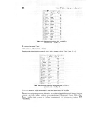 186 Глава 6. Трюки с формулами и функциями
F:-::
SA"i
ГУ
i^jFredT::]
i 3 iJoel i
LAJDavel
'vSSvlJamesi
1 6 :Dave2
r/'-IReecei
f 8JJill!
! 9 'Robyni
[ 10 :Marlene1 ;
I ii !Dave3
pMfanjal
Пз'ШоьТ":
iUWendyi
[:15lAieishai !
[i'6jKate1
SSL
r-rrg—-
Names
Fredi::i
Joe
Dave
James
Dave
Reece
ж...:Robyn
Marlene [
Dave
Tania
Bob"::Wendy
Aletsha
Kate
Dave |
Jack":
'• 9~ 3
Ages !
20!
25!
18!
22]
13!
15!
19!
ZZjij
25;
23!
24!
22!
20!
18!
19!
21!
Biili а
Рис. 6.13. Данные с формулой ВПР (VLOOKUP),
добавленной к столбцу А
В русской версии Excel
=ВПР("Dave3".$А$1:$С$100.3.ЛОЖЬ)
Формула вернет возраст для третьего вхождения имени Dave (рис. 6.14).
Ages !
20! 25
25:
18!
::::::щ::::::::::::
15!
I'll
18!
17!
25)
23!
24j '
Щ
[ 20i "
...JlL
1Ж.1
Рис. 6.14. Данные со второй формулой ВПР (VLOOKUP),
добавленной к столбцу D
Конечно, можно скрыть столбец А, так как видеть его не нужно.
Кроме того, имена в столбце А можно использовать как исходный диапазон для
списка в другой ячейке, выбрав команду Данные > Проверка > Список (Data > Vali-
dation t List) и введя ссылку на ячейку, содержащую этот список, в функции ВПР
(VLOOKUP).
i:
v;;:.:|;.:
.;.:A-;;
:-;..
"2.:>red1 ;
•'•§.'' iJoei
4 fbavei
5 1Jamesi
6 ;Dave2
7 ;Reece1
;9;:
iRobyn1
10 iMarlene!
'11 Dave3
12
:
Tania1
•'l3'!Bob1
14Iwend'yi""
15 Aleishal
jejKate'i
i7
:
iDave4
"iel'jacki
ШШЕ1
!.Z:.:M.L
 Names
JFred
!Joe
!Dave
[James
!Dave
iReece
jjiir'
! Robyn
!Marlene
!Dave
iTania
цоь.:....iWendy
iAieisha
iKate
!Dave
ija'cit
i'Biii
 