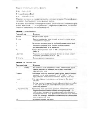 Создание пользовательских числовых форматов
0.00_ :[Red](-0.00)
В русской версии Excel
0.00_ ;[КРАСНЫЙ](-0.00)
Обратите внимание на квадратные скобки в предыдущем коде. Этот код формата
заставляет Excel выводить число красным цветом.
В разделах пользовательского формата можно применять множество кодов фор-
матов. В таблицах 2.1-2.5, полученных из документации Microsoft, объясняется
значение этих кодов (в английской версии).
Таблица 2.1. Коды форматов
Числовой код Описание
General Общий числовой формат
О (нуль) Заполнитель разрядов числа, который заполняет значение нулями
в соответствии с форматом
# Заполнитель разрядов числа, не требующий вывода лишних нулей
Заполнитель разрядов числа, который оставляет пробелы
для незначащих нулей, но не выводит их
% Процент. Excel умножает число на 100 и выводит после числа
символ %
, (запятая) Разделитель тысяч (групп разрядов). Запятая, за которой следует
заполнитель, увеличивает число на 1 000
Е+ Е- е+ е- Экспоненциальное представление
Таблица 2.2. Текстовые коды
Текстовый код Описание
$- + / ( ) : и пробел Эти символы в числе отображаются. Чтобы вывести любые другие
символы, заключите их в кавычки или поставьте перед ними
обратную косую черту
символ При помощи этого кода указанный символ можно вывести. Обратите
внимание, что при вводе символов !,
л
, &,', ~, {, }, =, < или >
перед символом автоматически появляется обратная косая черта
«текст» Этот код отображает текст, заключенный в кавычки (без самих
кавычек)
Этот код повторяет следующий символ в формате, заполняя столбец
на всю ширину. В каждом разделе формата можно использовать
только одну звездочку
_ (подчеркивание) При помощи этого кода можно пропустить пространство, равное
ширине следующего символа. Обычно он используется как «_)»,
чтобы оставить пространство для закрывающей скобки в формате
положительного числа, когда формат отрицательного числа включает
скобки. Это позволяет выравнивать положительные и отрицательные
числа по десятичной точке
@ Заполнитель разряда для текста
 